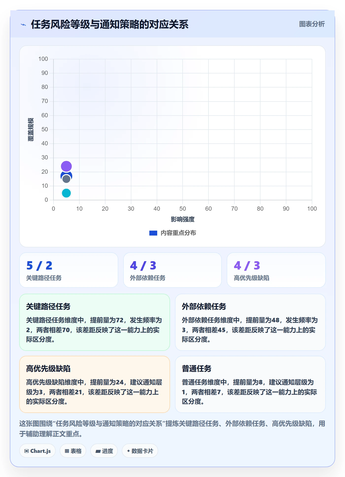 消息通知最佳实践:实施团队任务提醒风险控制,常见问题