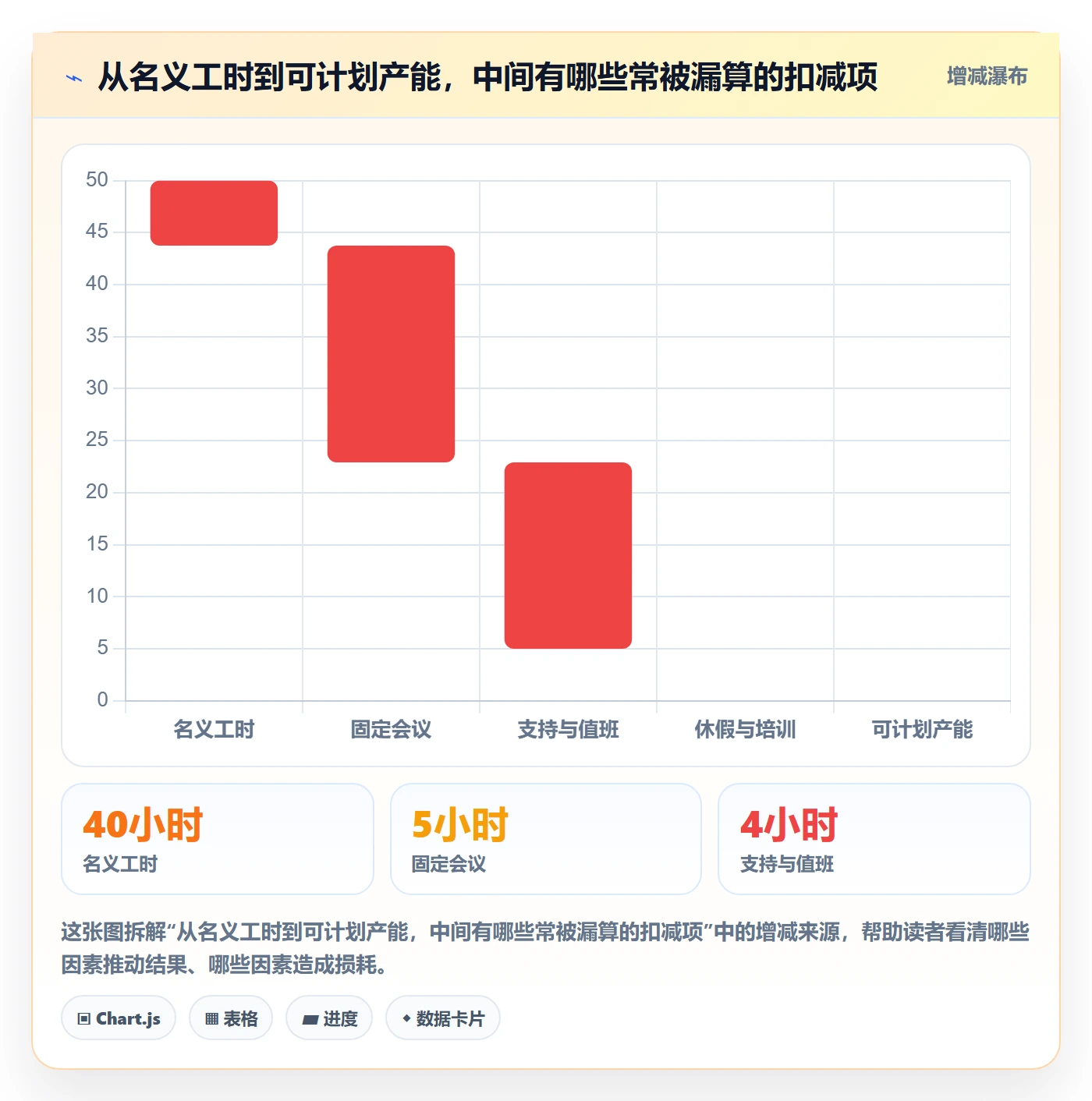 资源负载负荷教程：实施团队流程优化，避坑指南