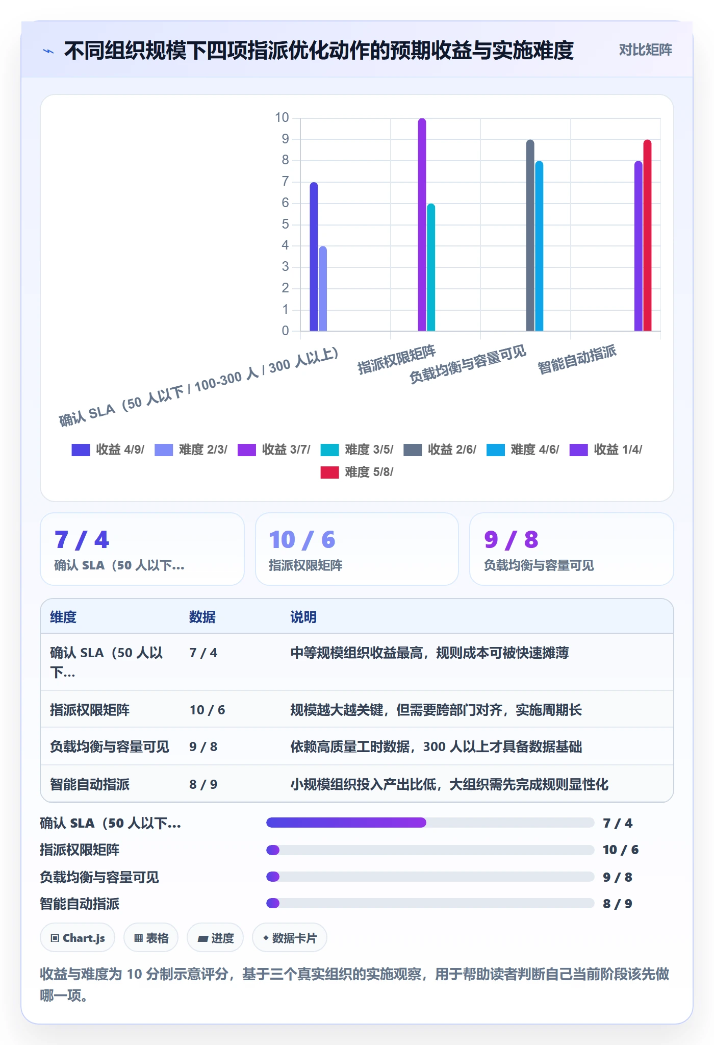 指派最佳实践：PMO任务分派效率提升，常见问题