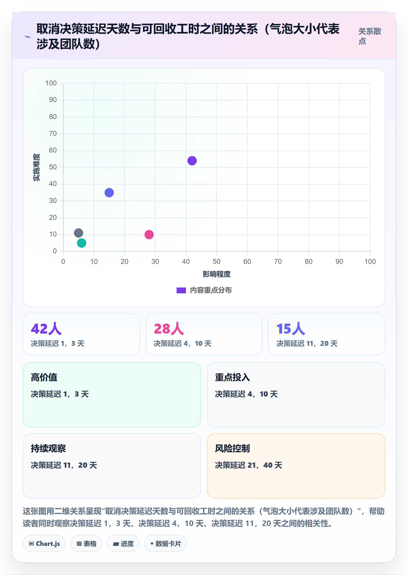 取消落地方案：研发团队开展任务执行的效率提升案例解析