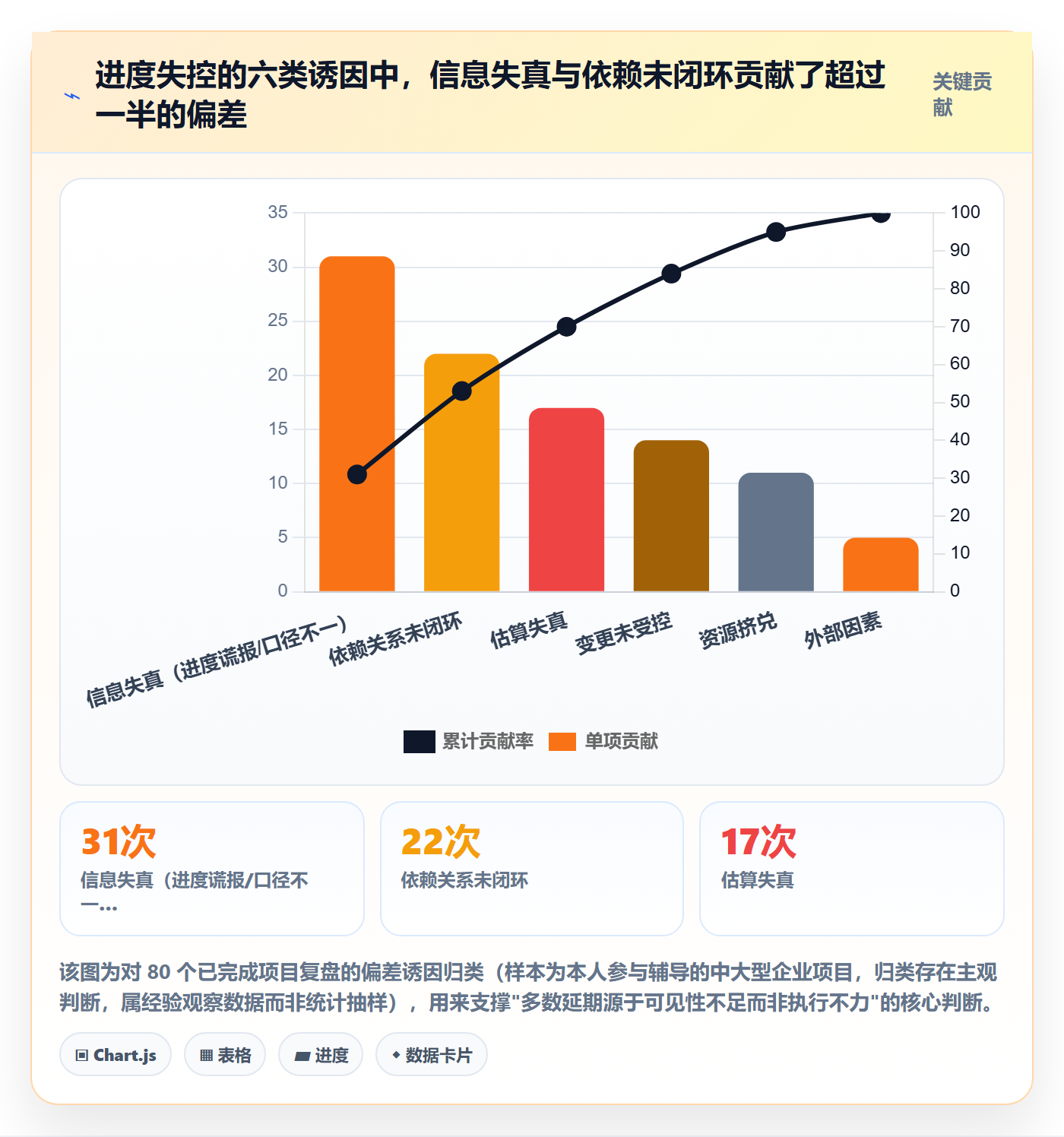 实际进度管理方法大全：企业管理者进度管理最佳实践落地清单