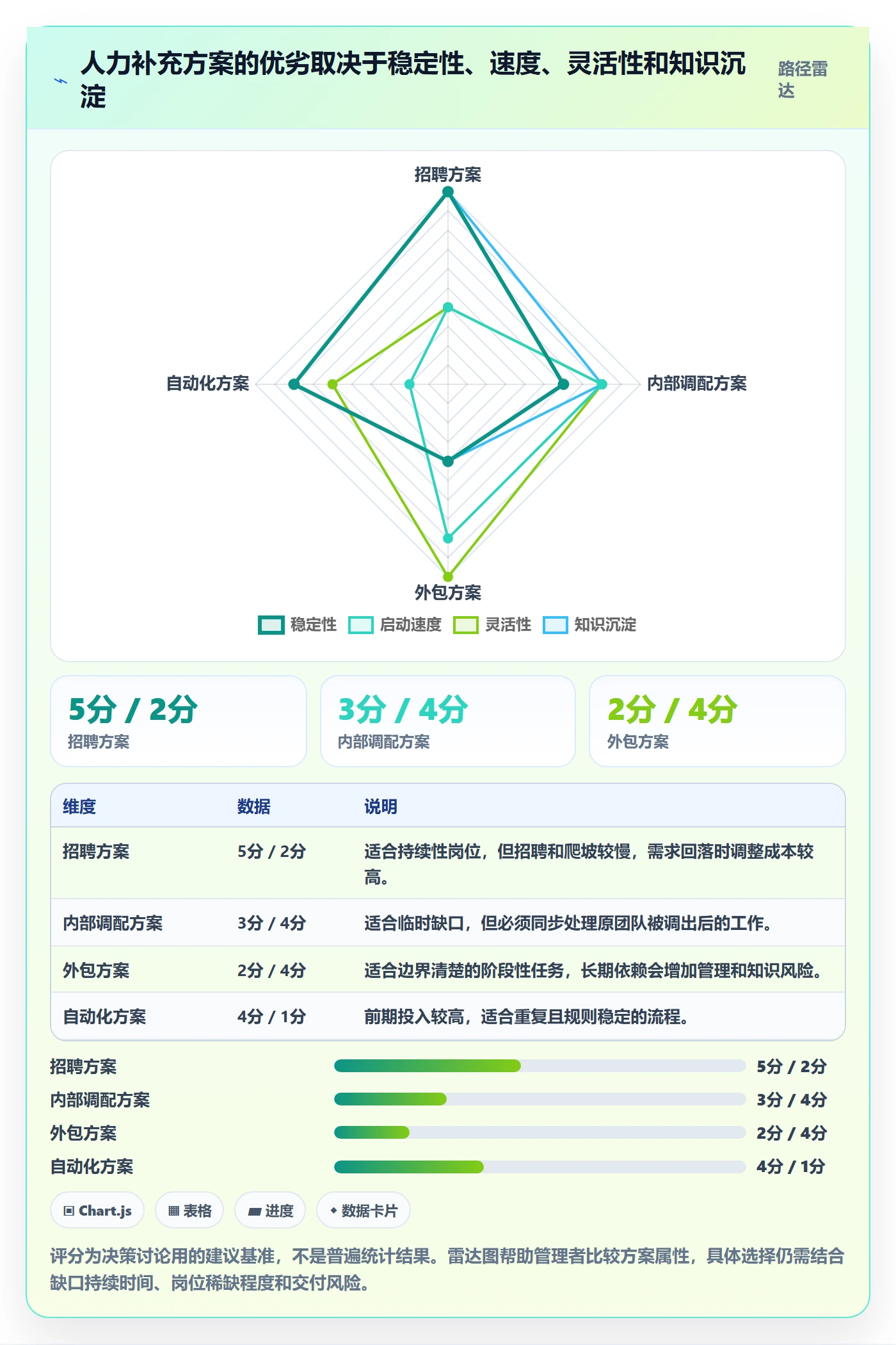 人力资源计划工作量教程:企业管理者数据分析,避坑指南