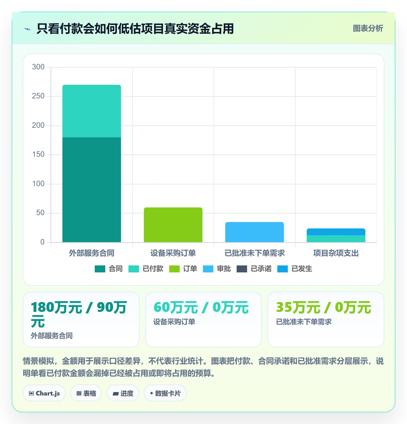 预算申请流程与规范:项目经理预算管理制度设计关键指标