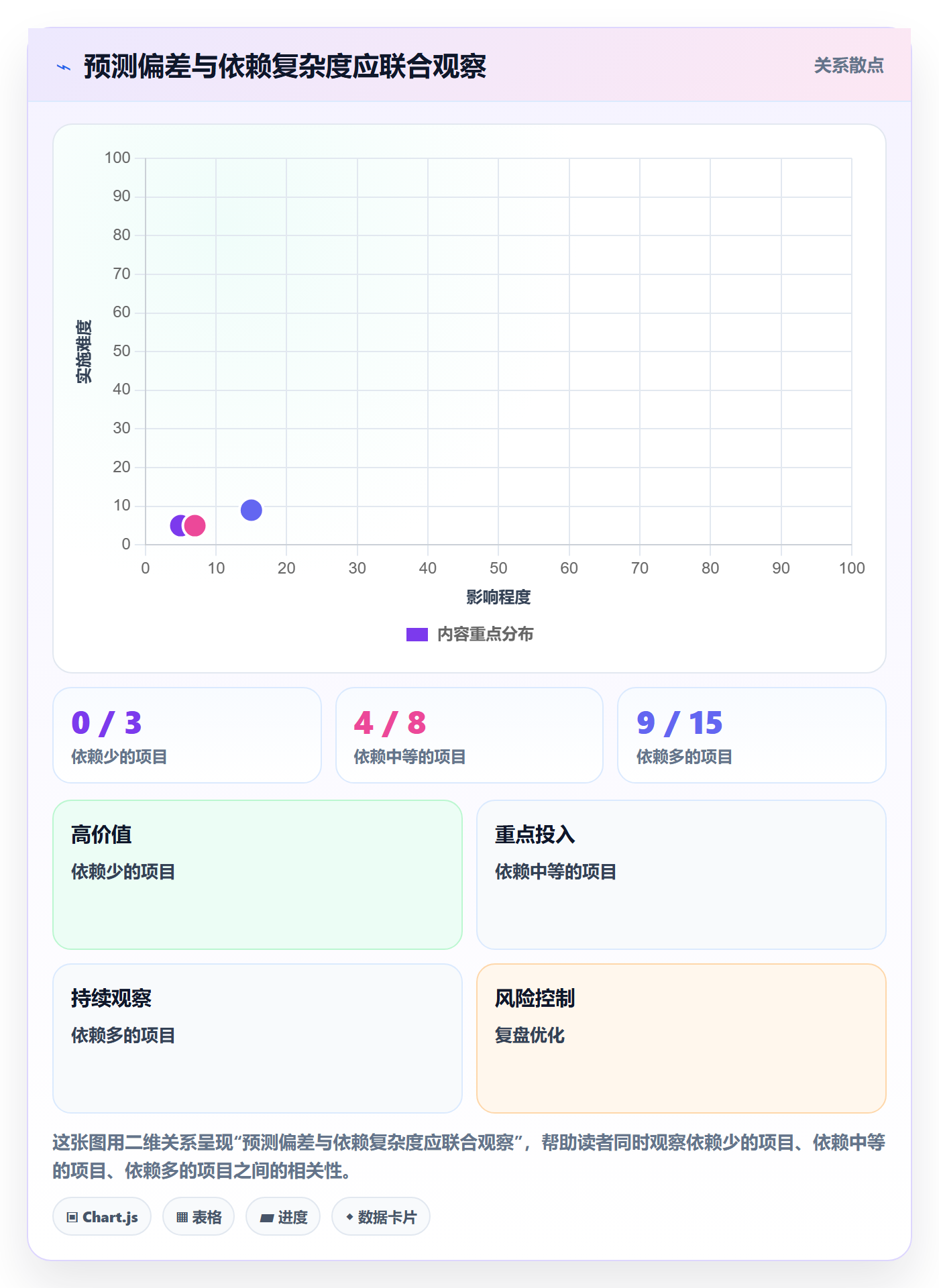进展流程与规范：企业管理者进度跟踪数据分析关键指标