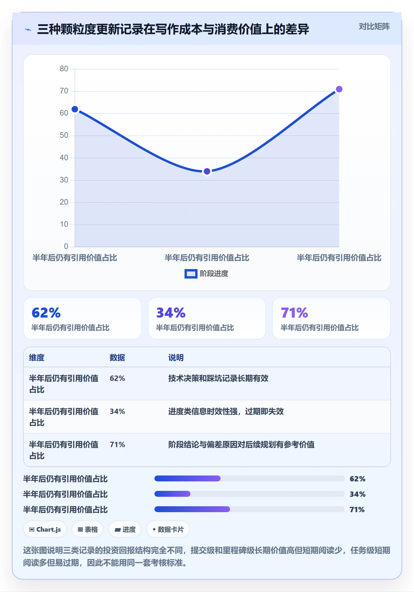 更新记录管理指南:研发团队如何做好进度跟踪,入门指南全流程