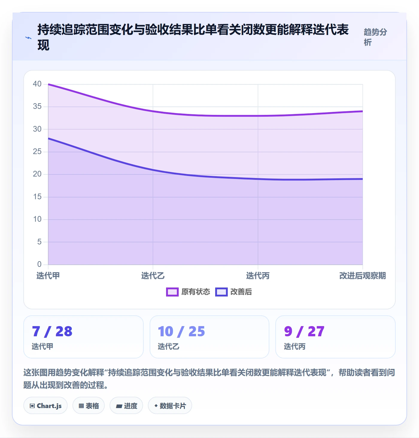 迭代管理迭代教程:项目负责人数据分析,避坑指南