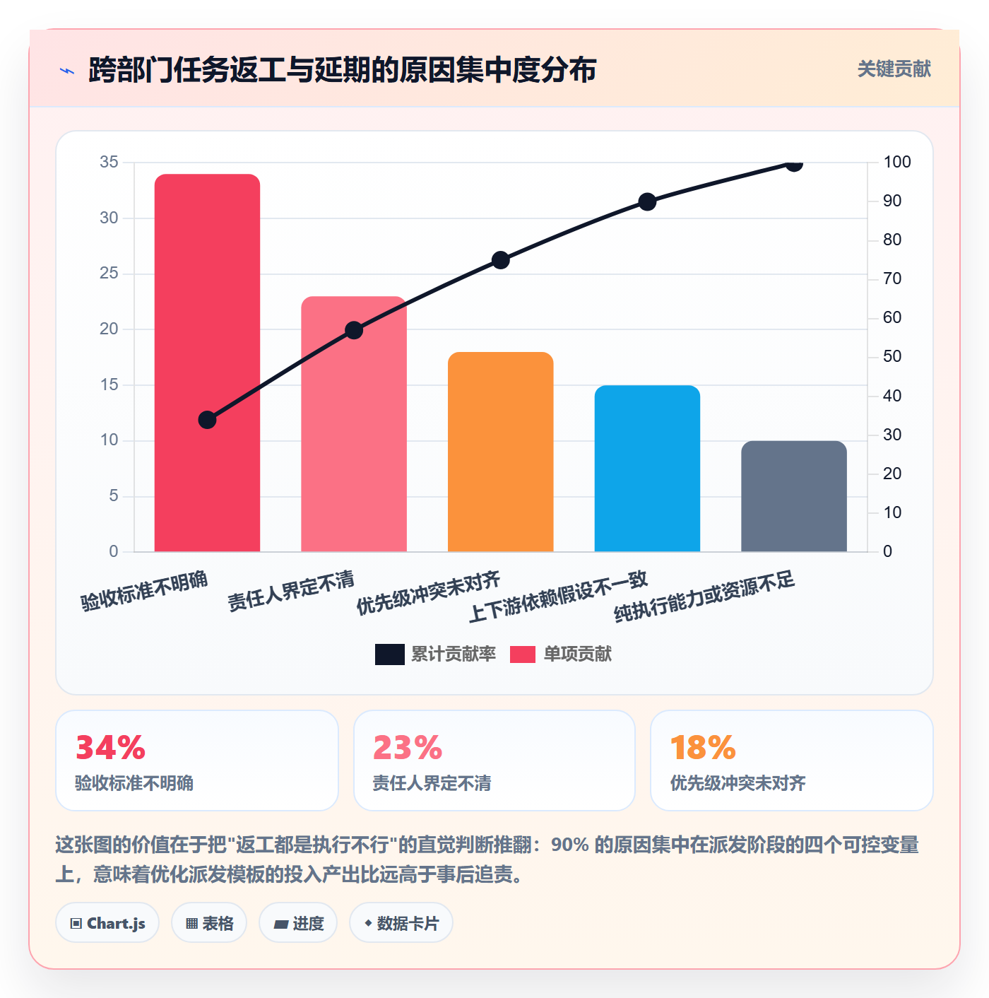 派发管理方法大全:跨部门团队任务分派流程优化落地清单