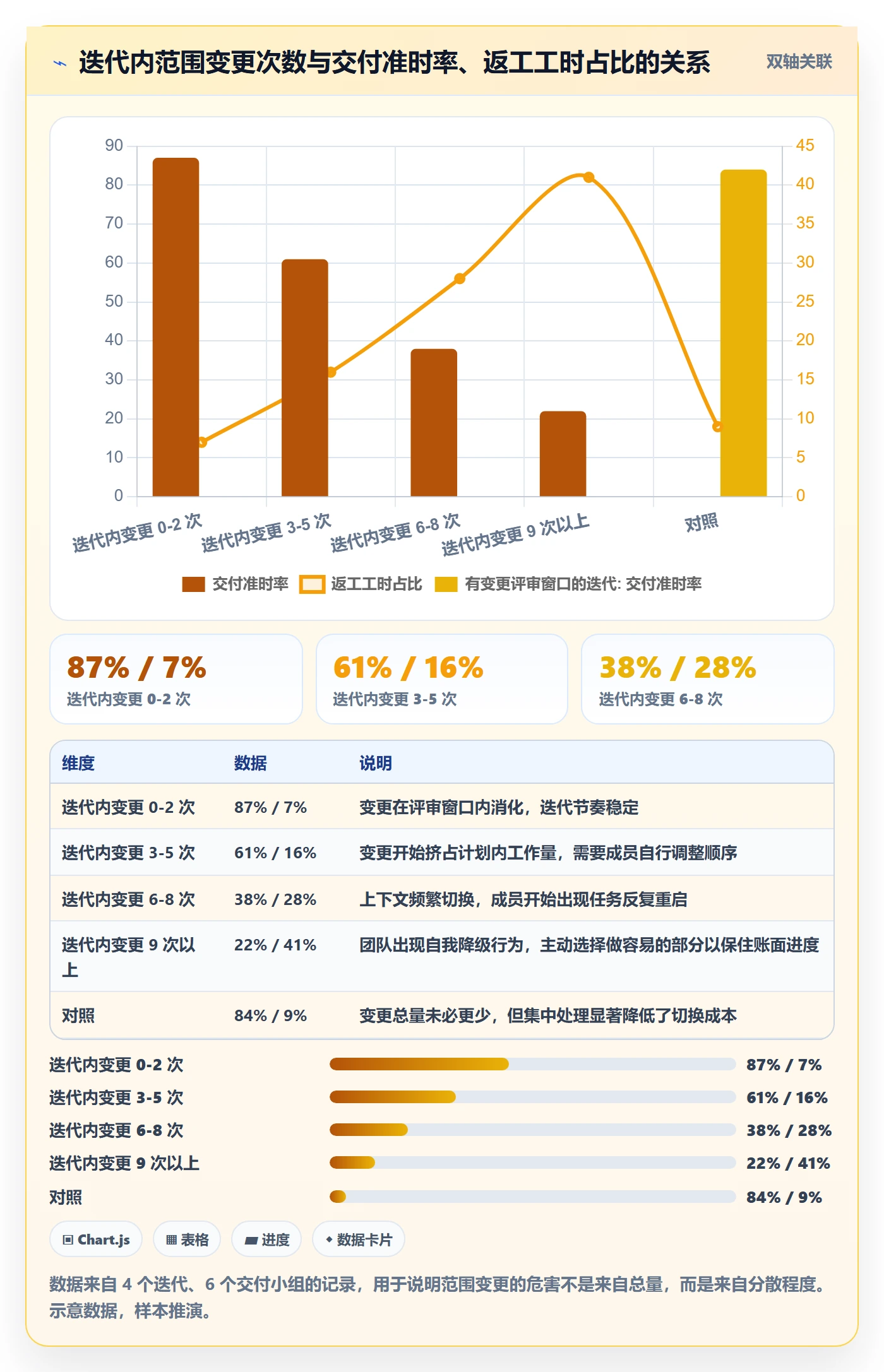 工作范围最佳实践：项目成员项目范围入门指南，常见问题