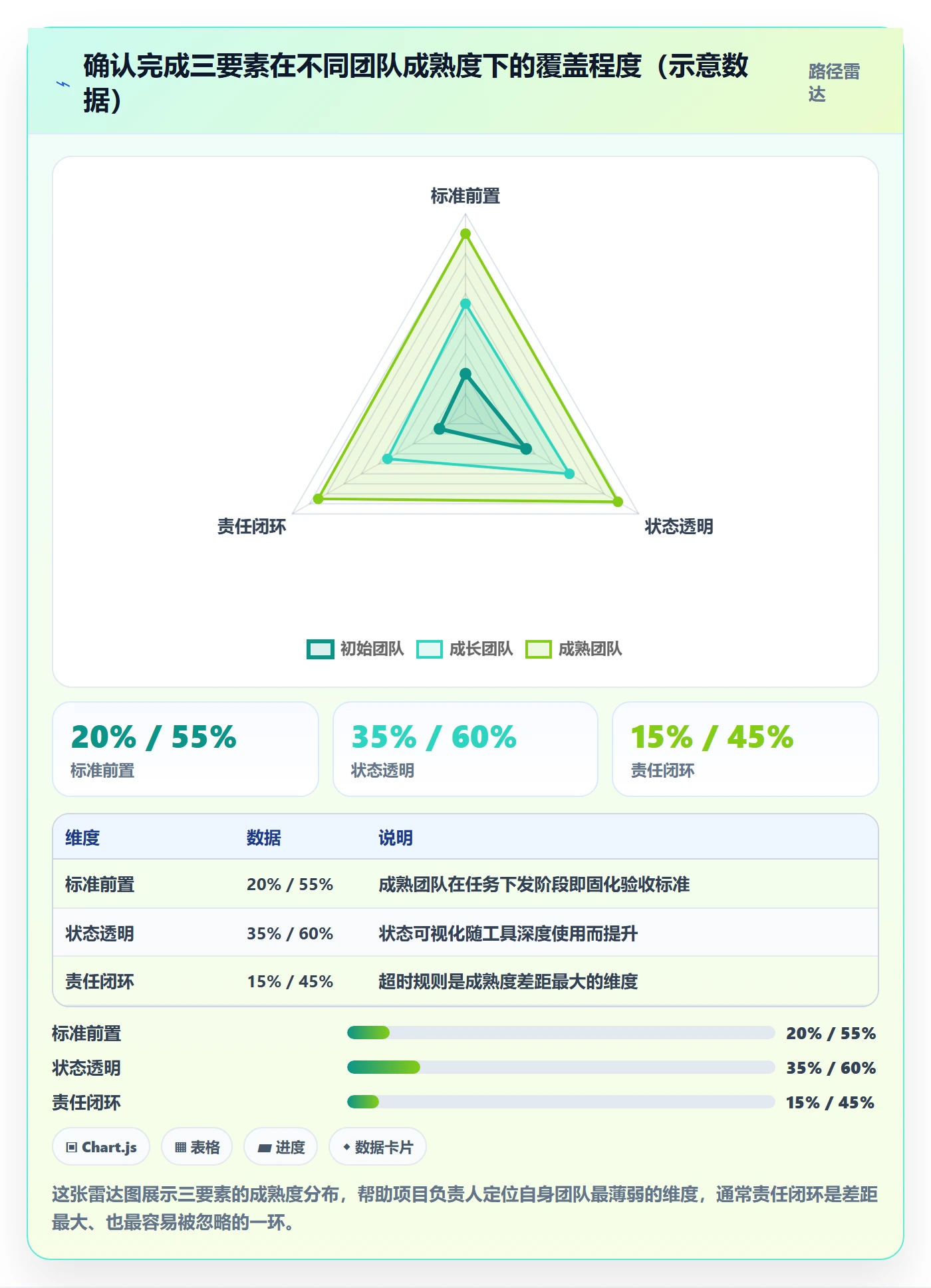 确认完成实操方法:项目负责人提升任务验收效率的协同管理方法与模板