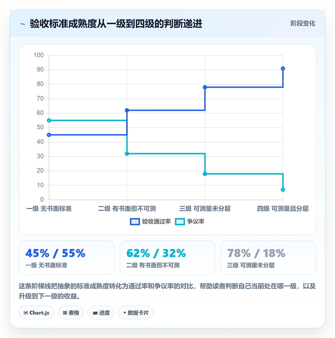 验收标准流程与规范:项目经理任务验收入门指南关键指标