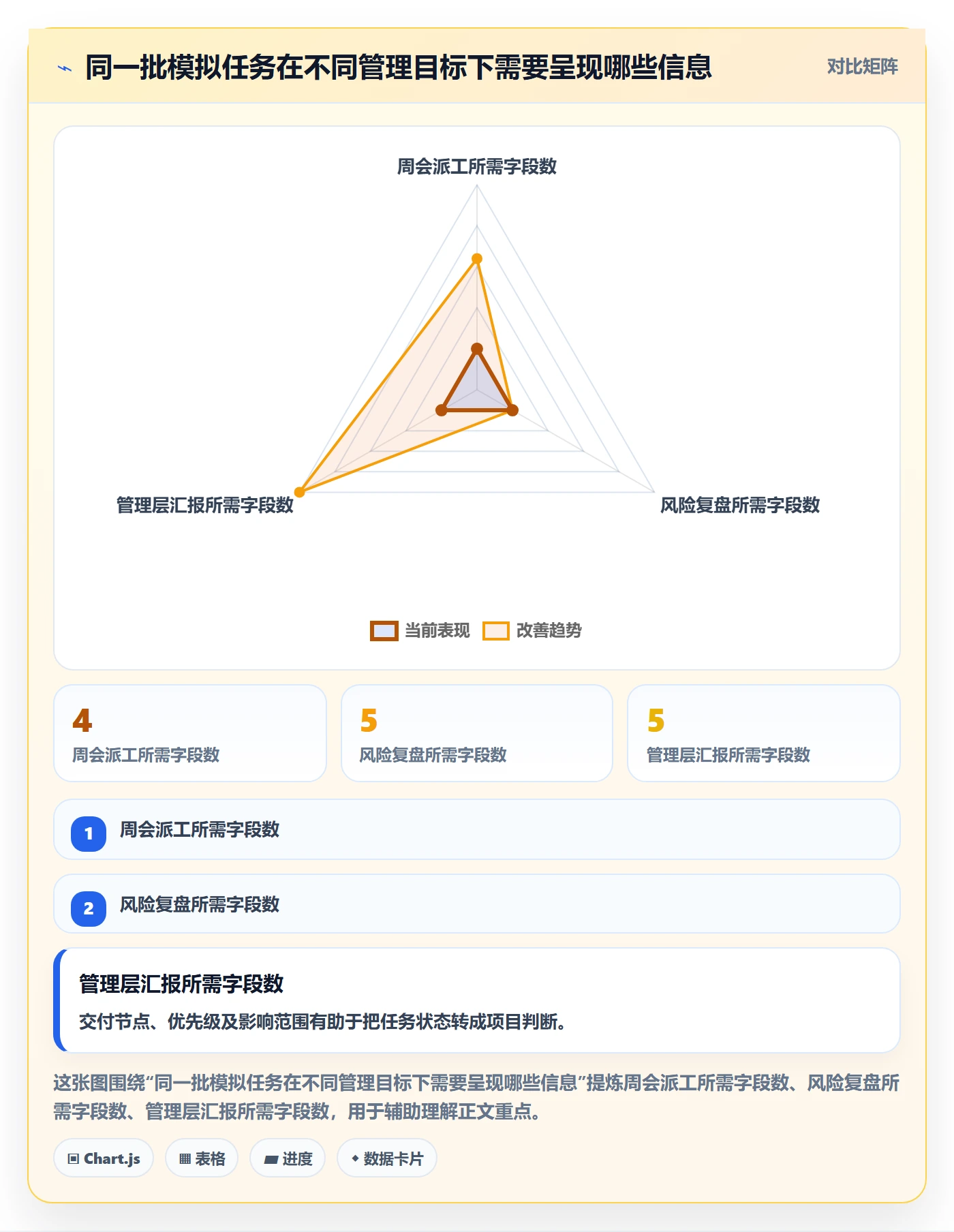 列表视图搜索全流程:项目经理最佳实践与一文讲清