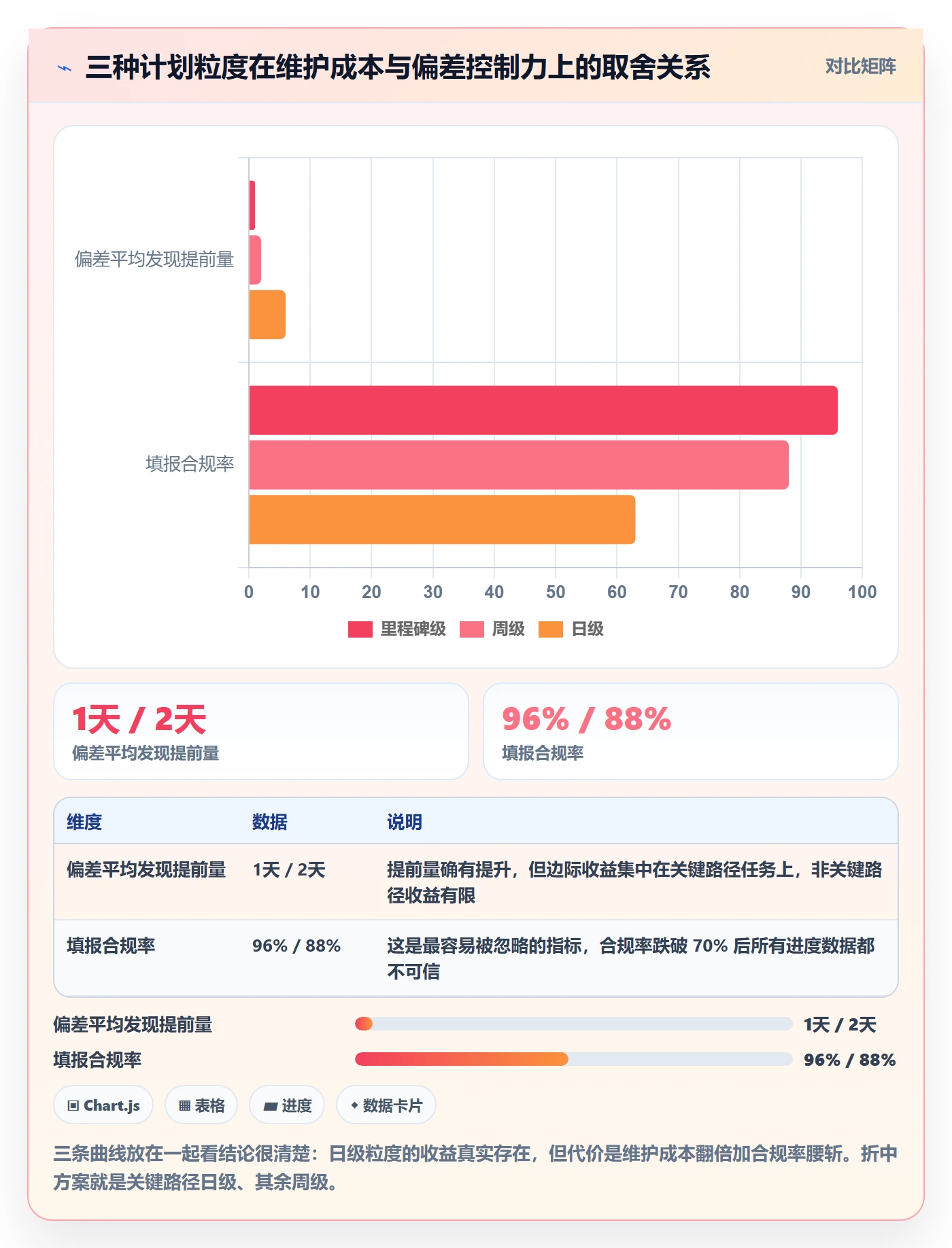 进度管理计划进度全流程：实施团队落地方案与一文讲清