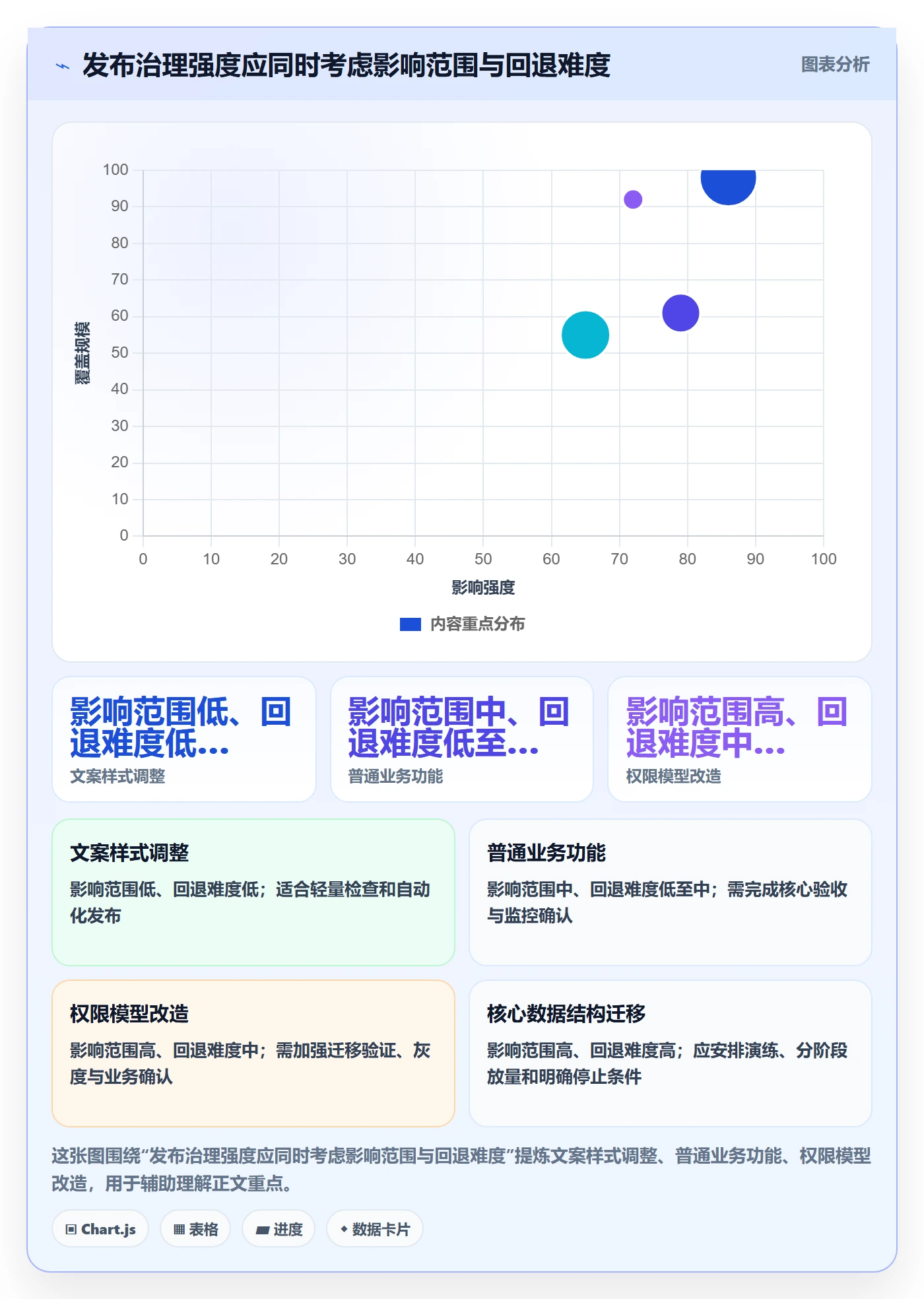 版本发布时间实操方法:管理层提升版本管理效率的效率提升方法与模板