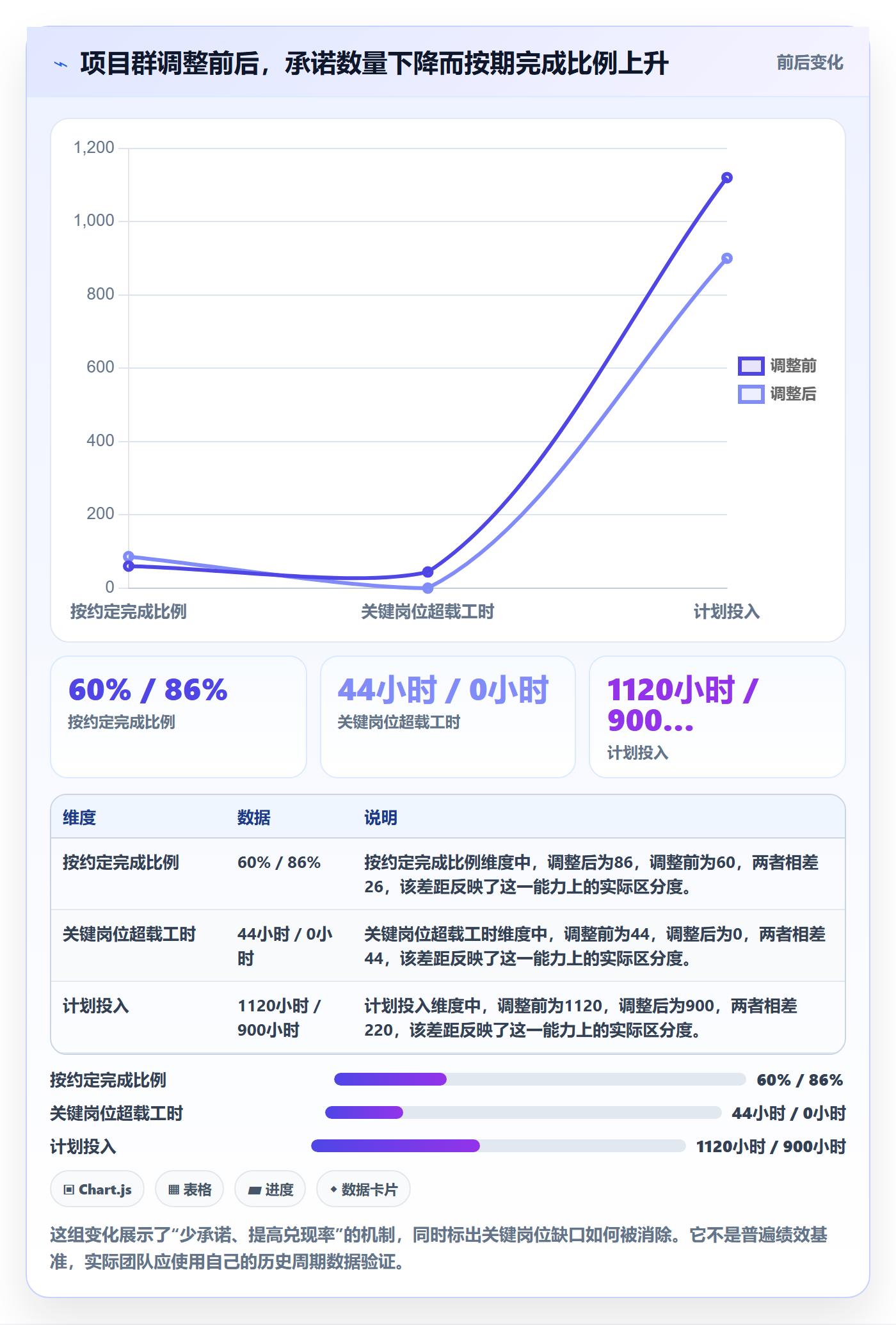 资源负载如何做好工作负载?PMO入门指南与操作步骤