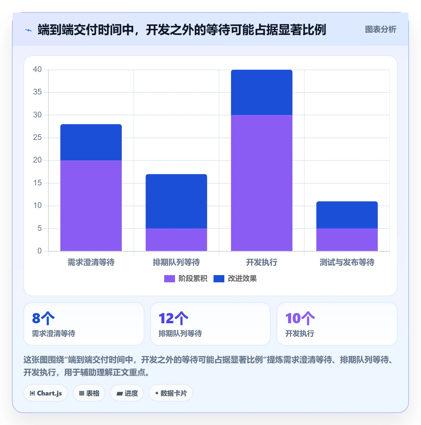 开发周期管理方法大全：管理层需求排期数据分析落地清单
