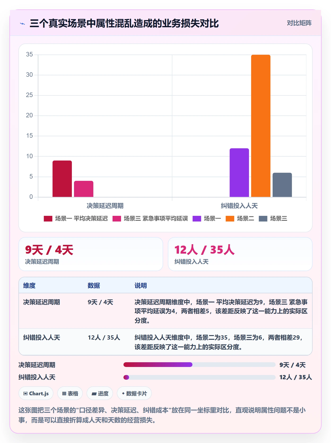 任务属性分类教程:管理层最佳实践,避坑指南
