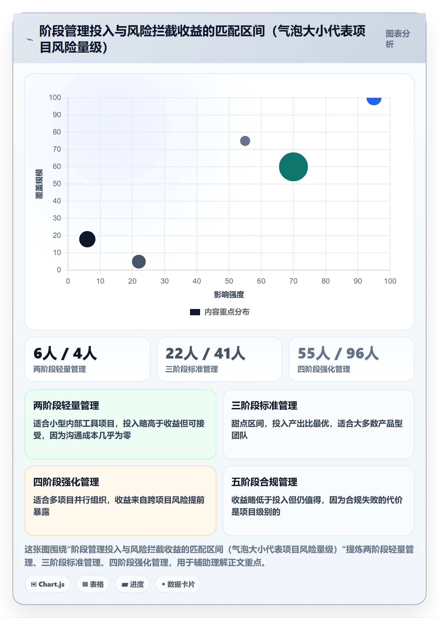 项目阶段怎么做?项目经理实操方法:项目阶段从0到1