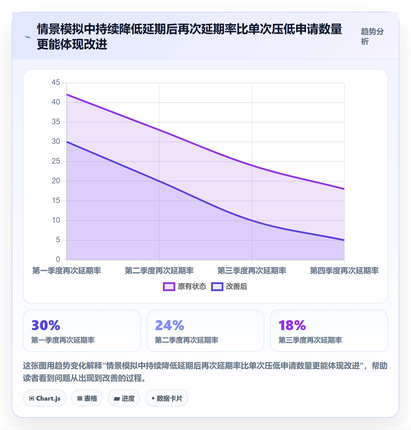 延期申请流程与规范:PMO延期管理最佳实践关键指标