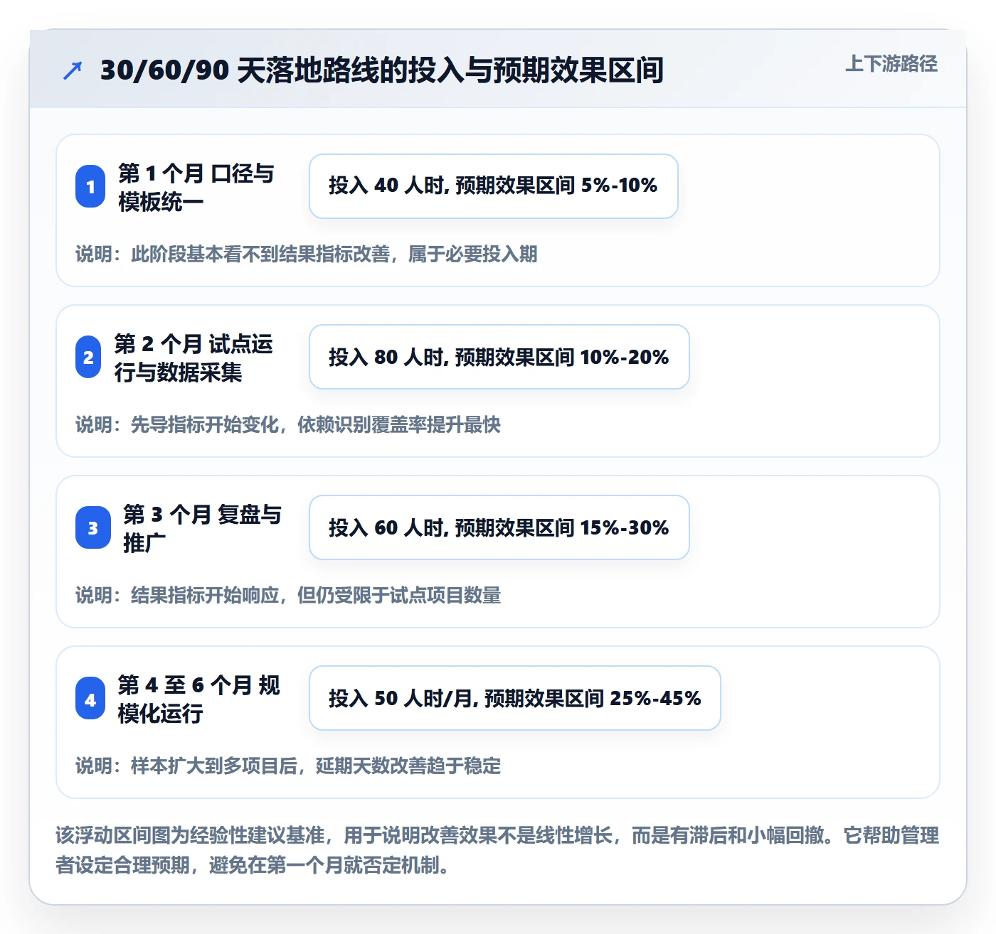 项目计划流程与规范:跨部门团队项目规划效率提升关键指标
