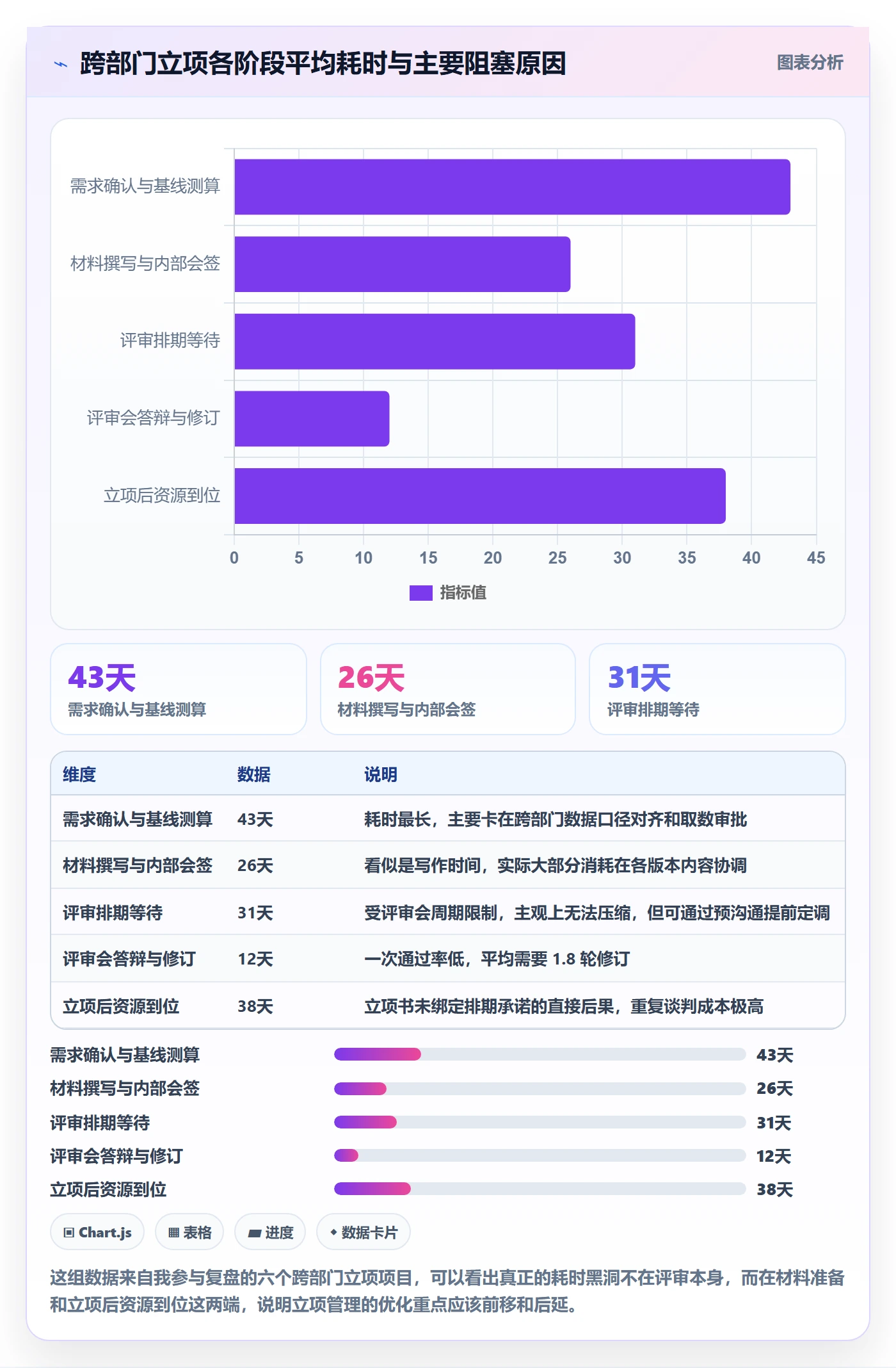 项目立项如何做好项目申请?跨部门团队落地方案与操作步骤