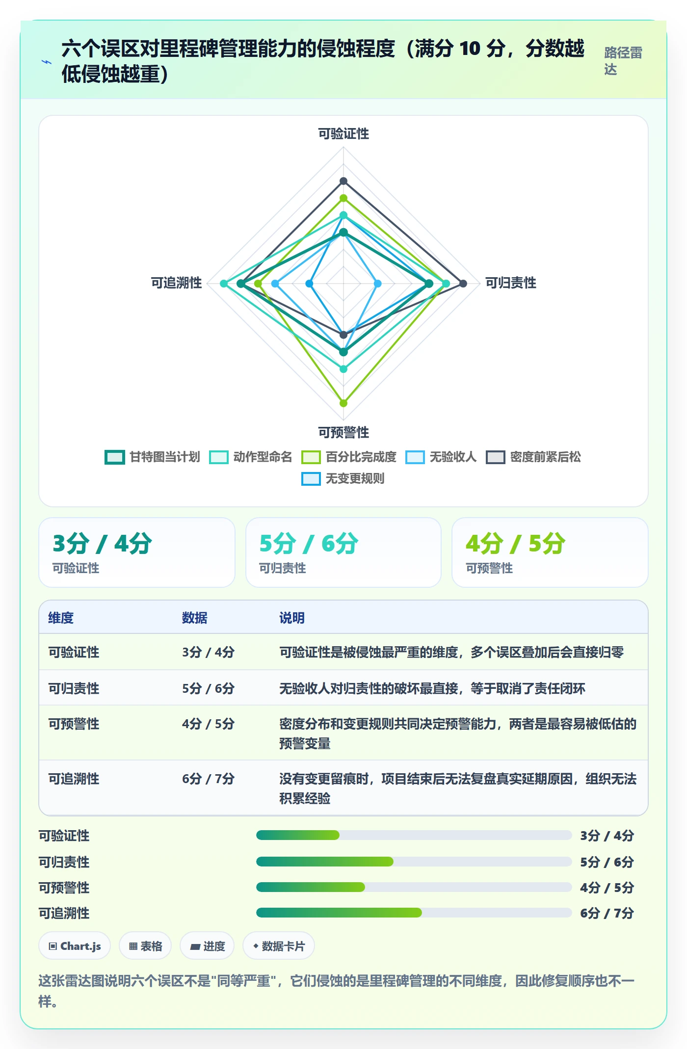 里程碑如何做好里程碑计划?项目成员效率提升与操作步骤