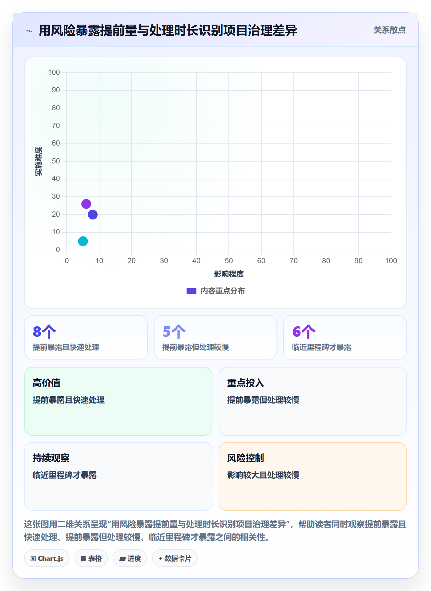 进度日志最佳实践:跨部门团队进度跟踪落地方案,常见问题