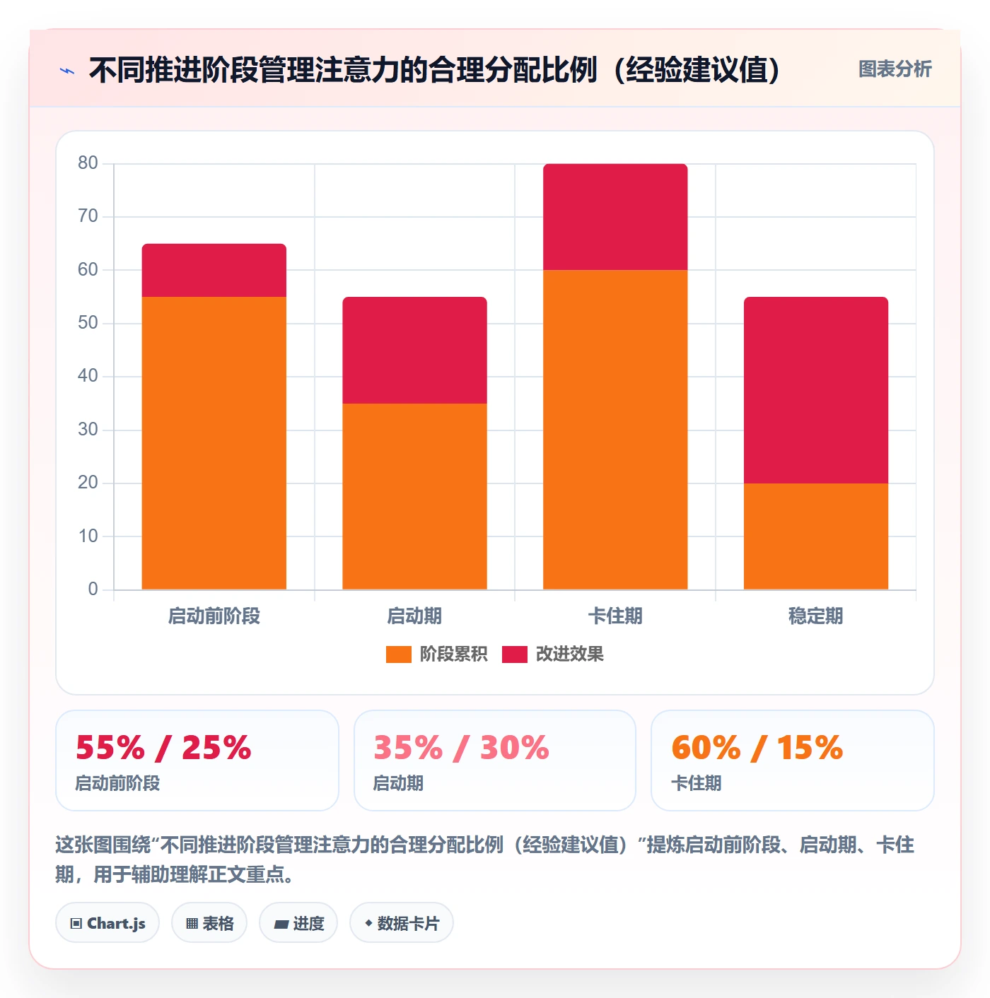 SS怎么做?管理层落地方案:任务依赖从0到1