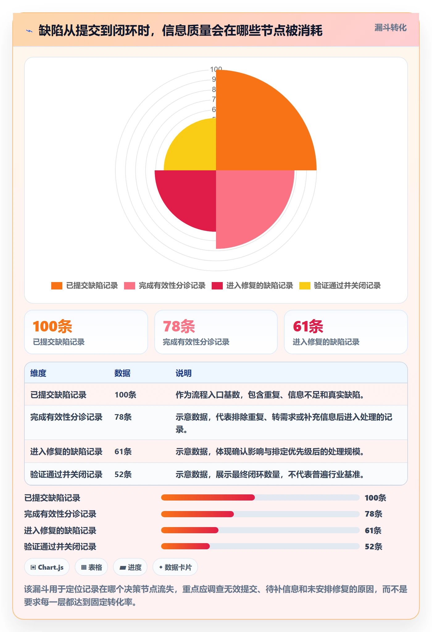 Bug怎么做？项目成员流程优化：Bug / 缺陷从0到1