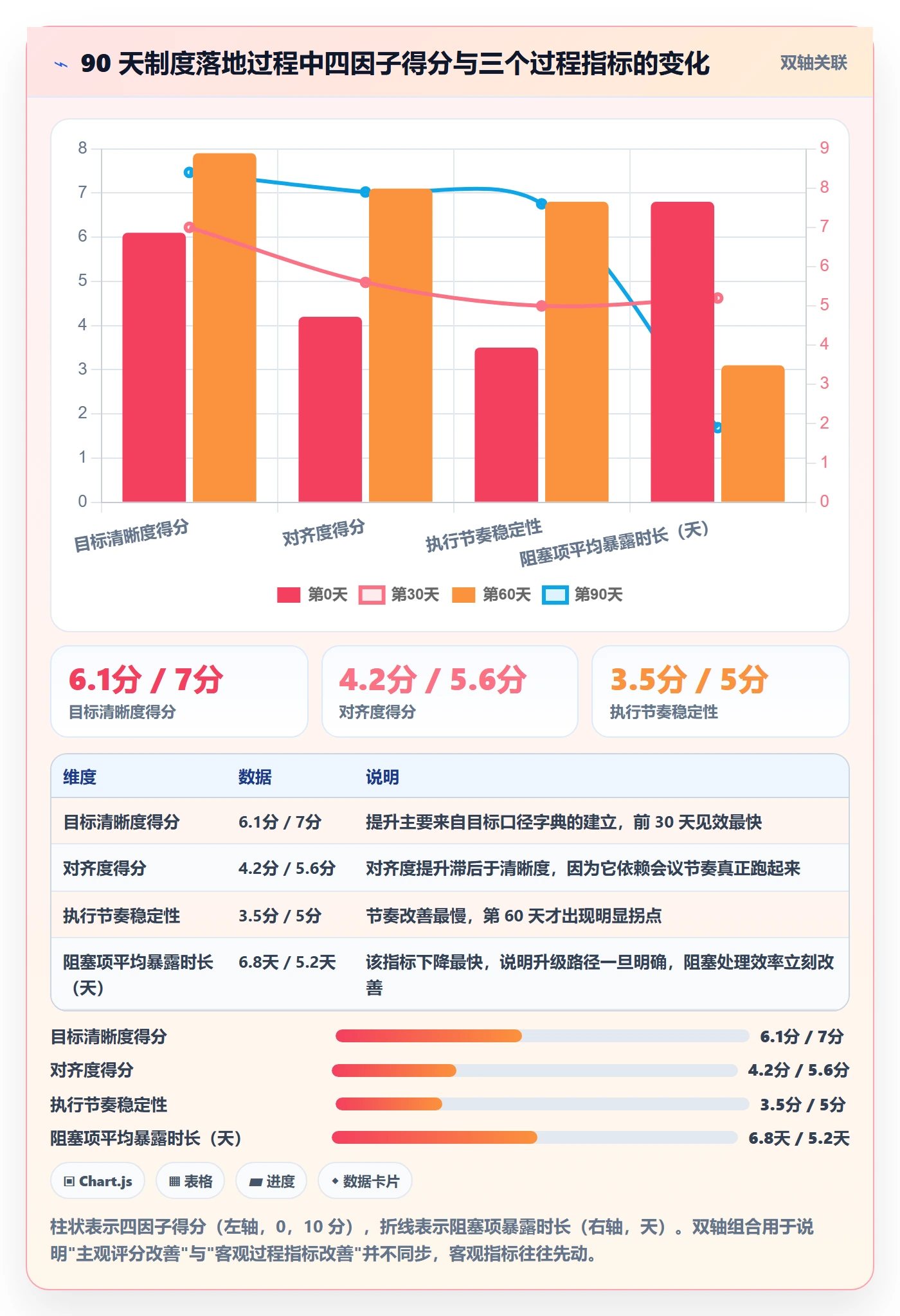 目标拆解实操方法:项目成员提升项目目标效率的制度设计方法与模板