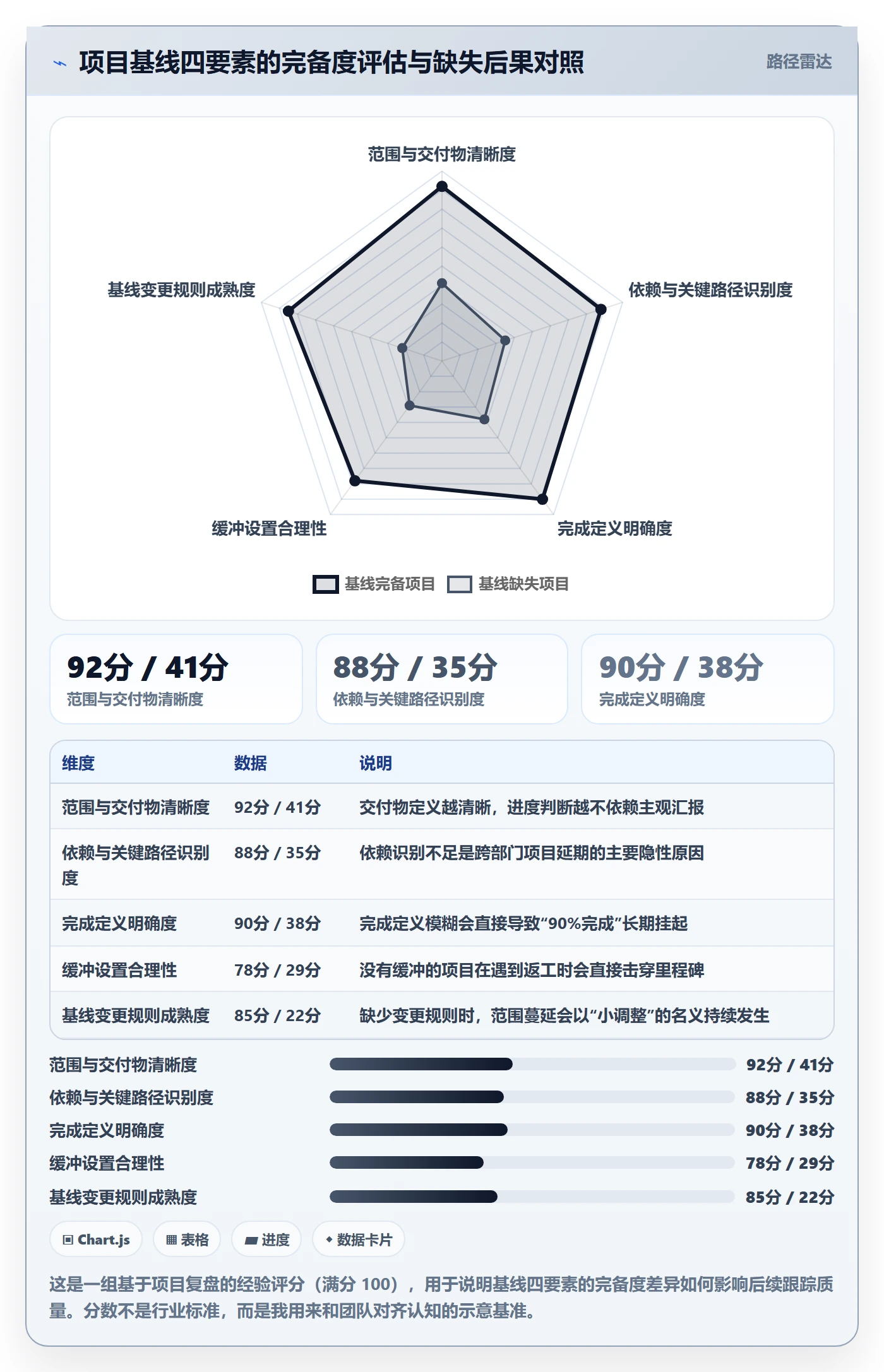 动态管理指南：项目经理如何做好进度跟踪，最佳实践全流程