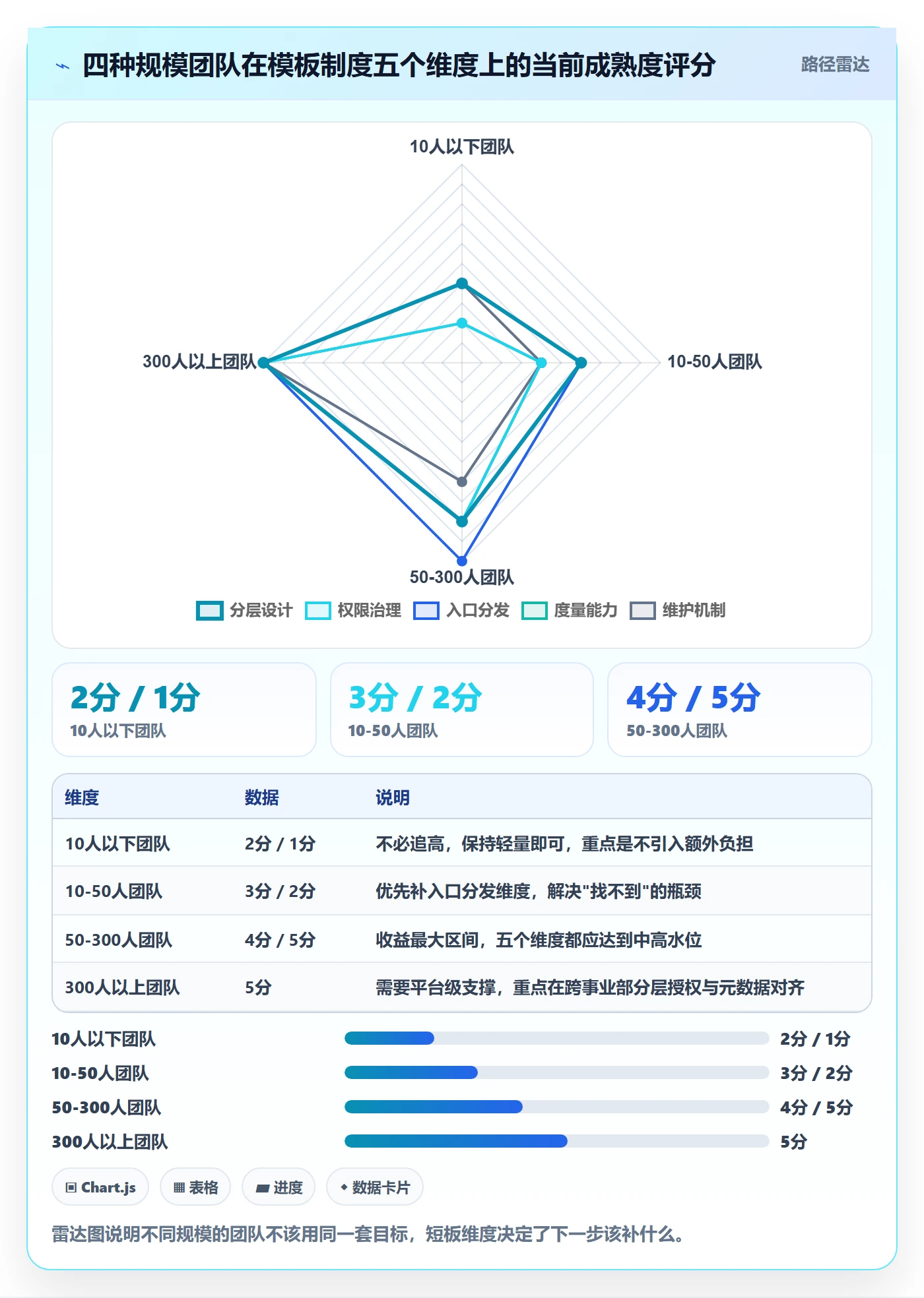 模板复用管理方法大全:产品经理项目模板制度设计落地清单
