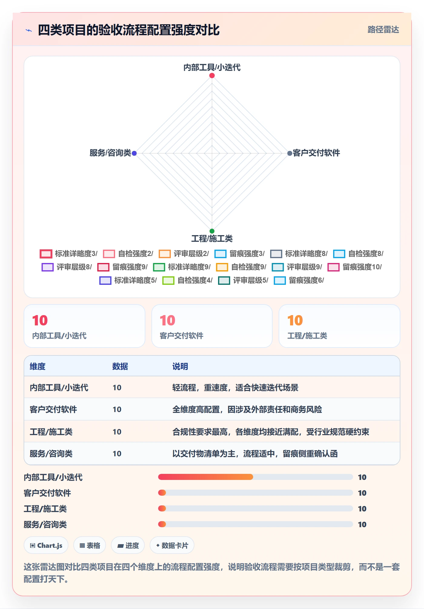 任务验收验收标准全流程:项目经理流程优化与一文讲清