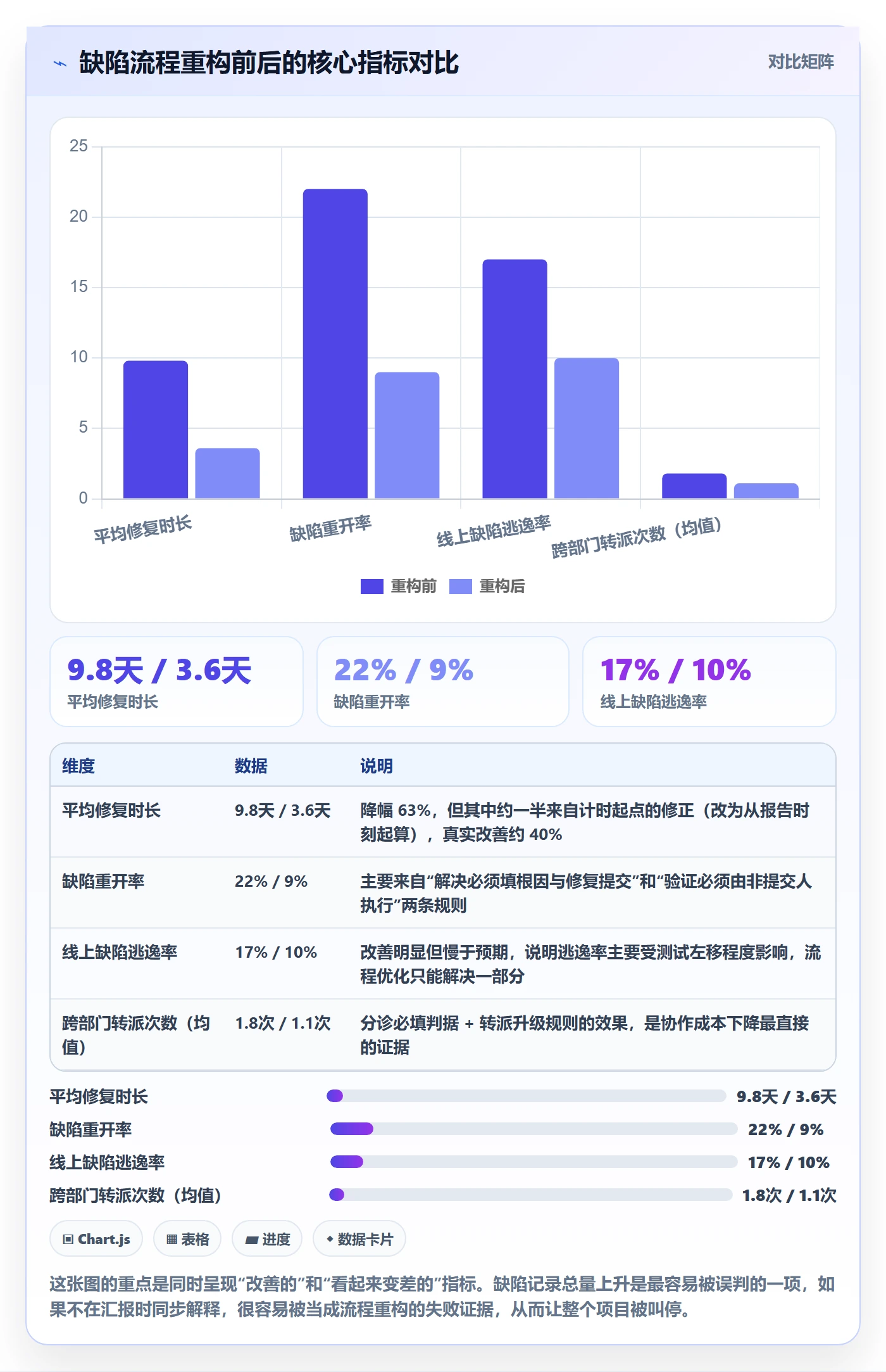 修复管理指南:跨部门团队如何做好Bug / 缺陷,数据分析全流程