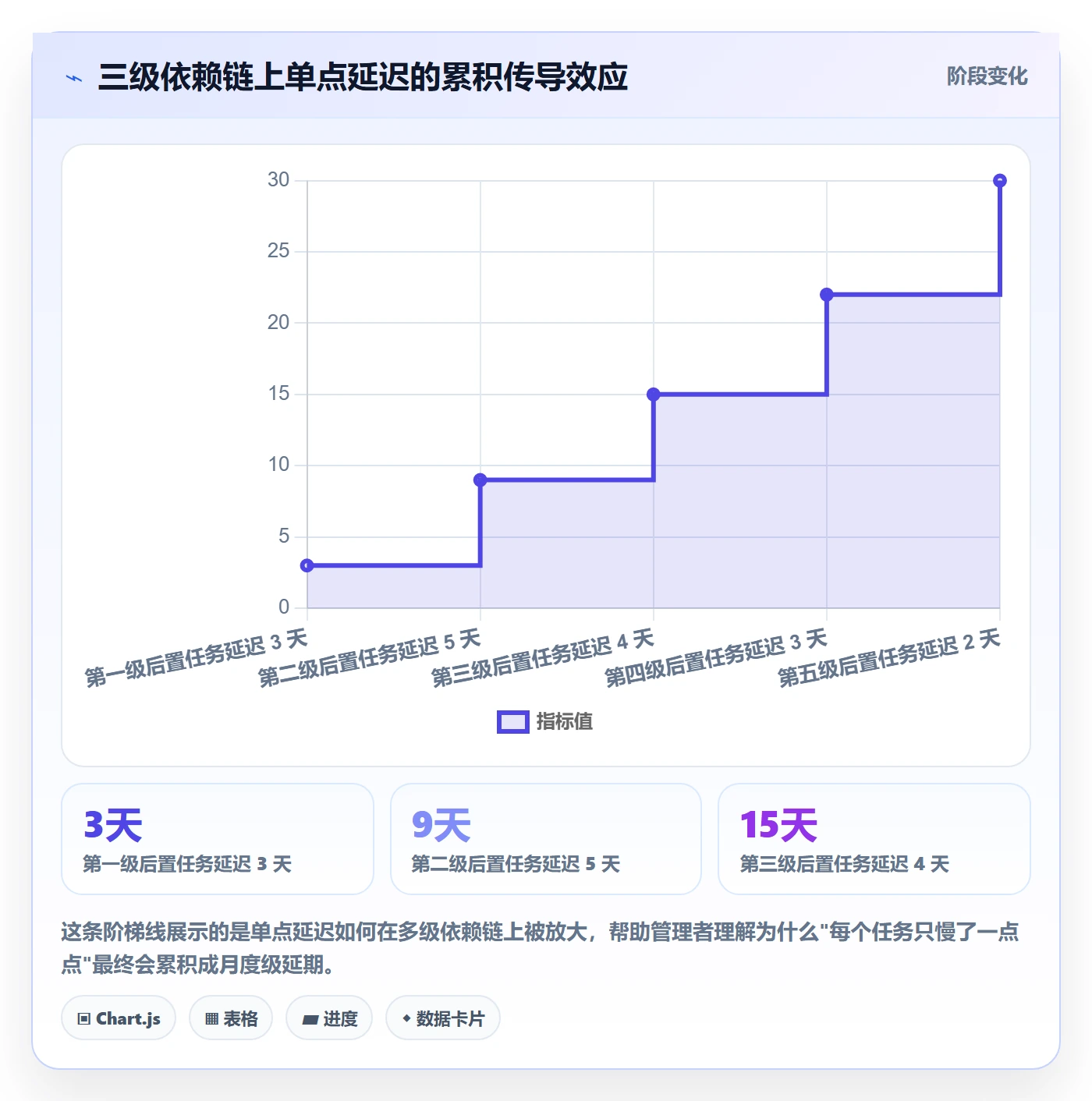任务依赖后置任务教程:企业管理者风险控制,避坑指南