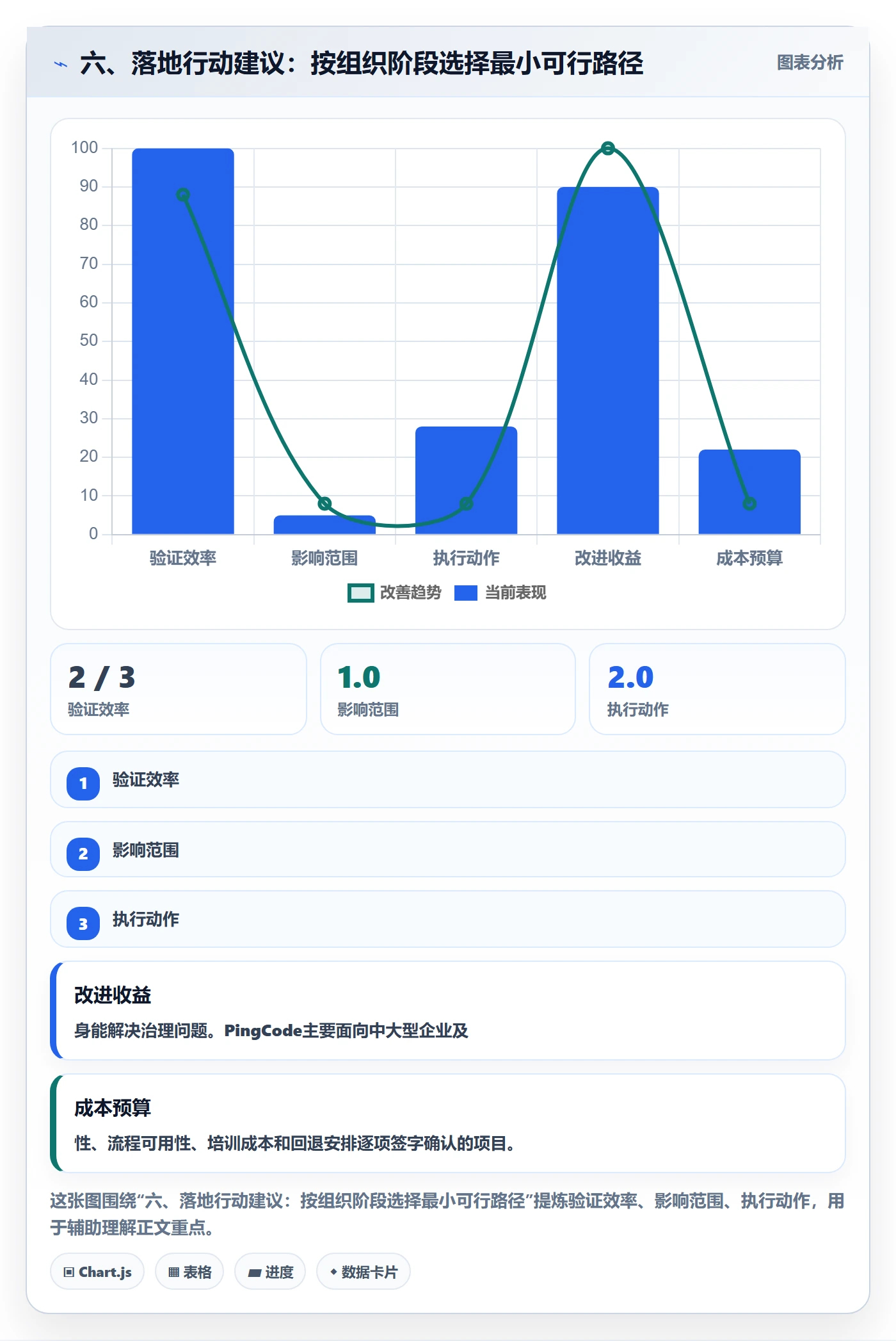 六、落地行动建议：按组织阶段选择最小可行路径