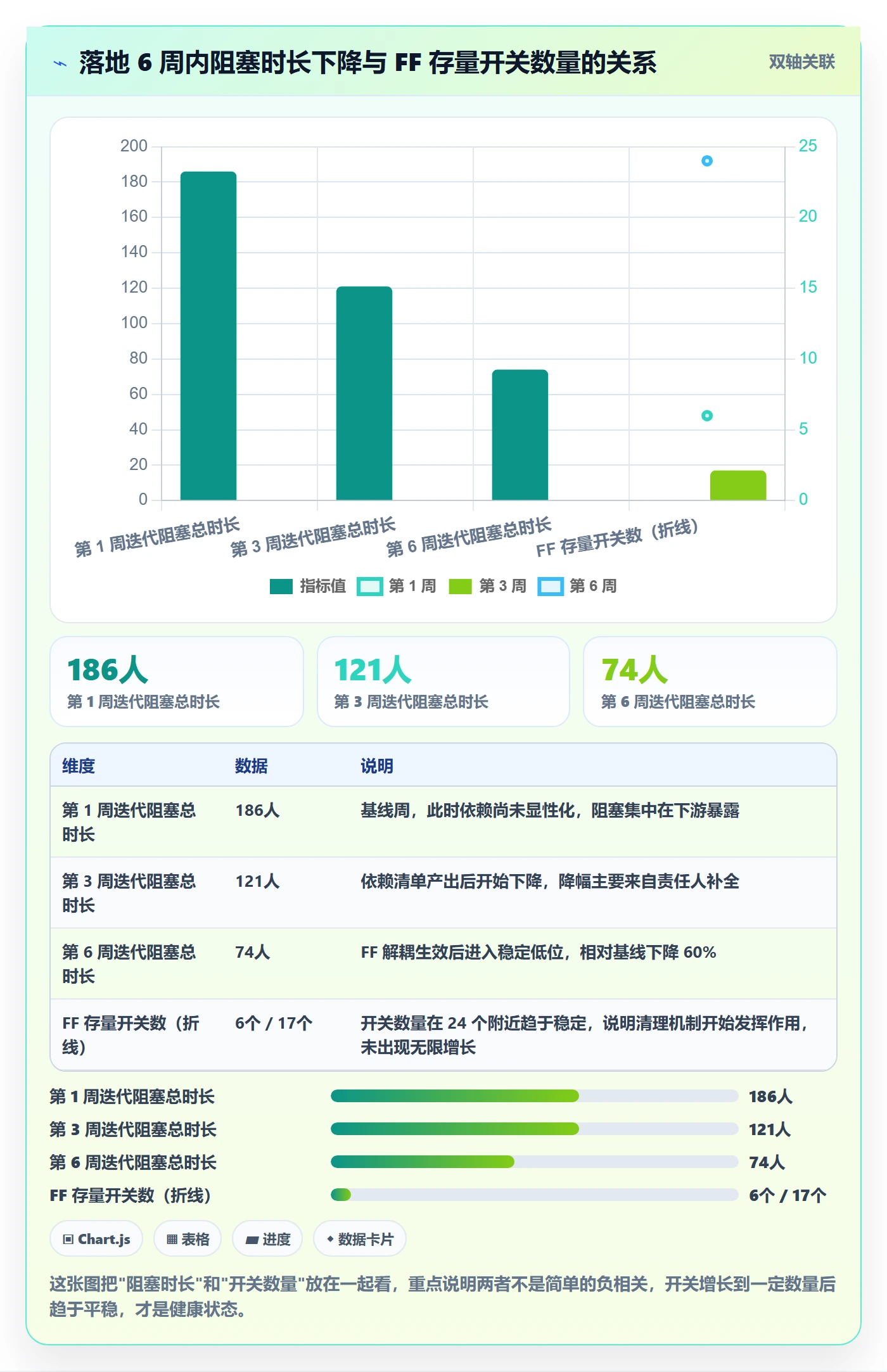 FF落地方案:研发团队开展任务依赖的效率提升案例解析