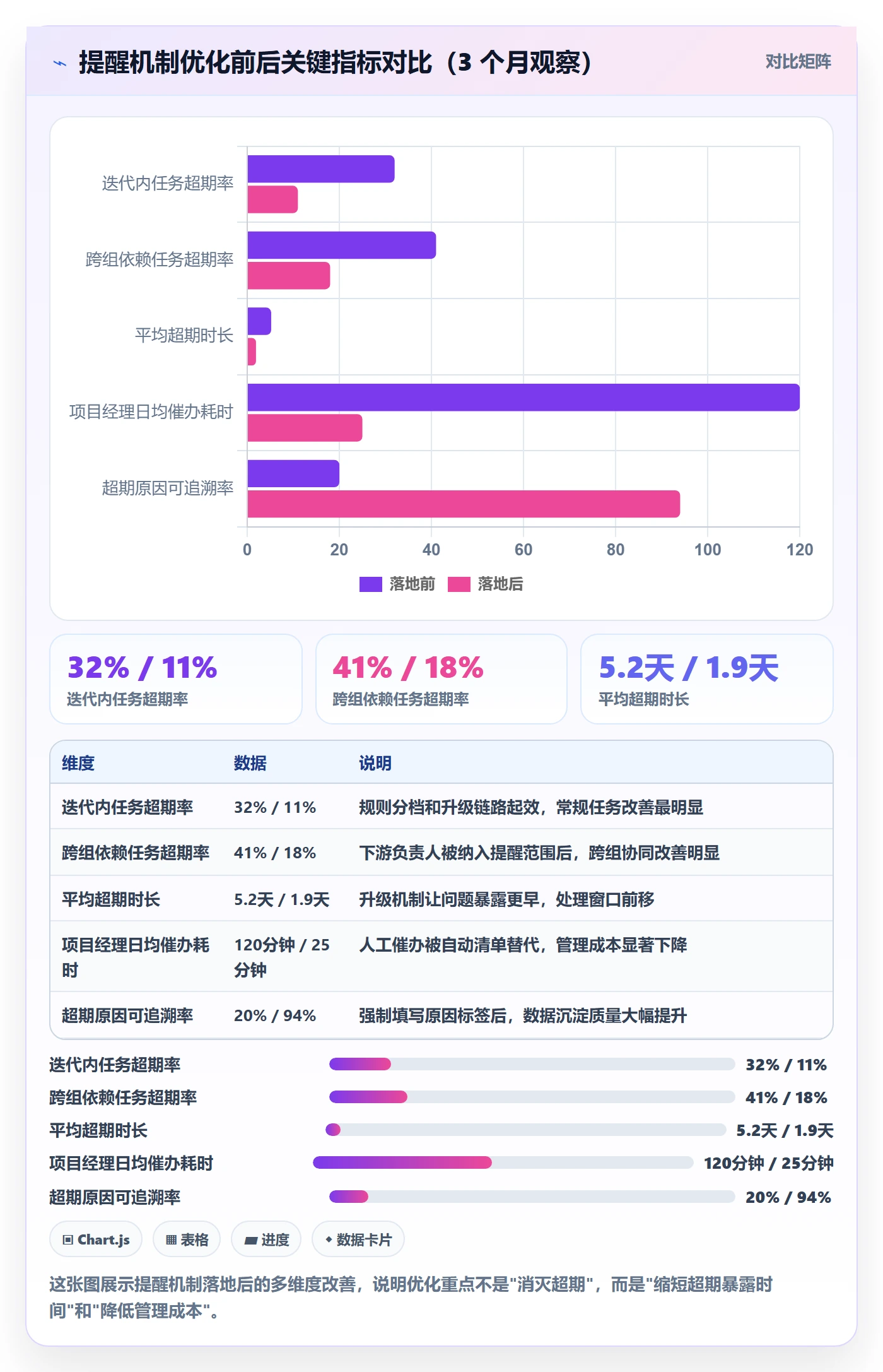 任务提醒超期提醒全流程:项目成员入门指南与一文讲清