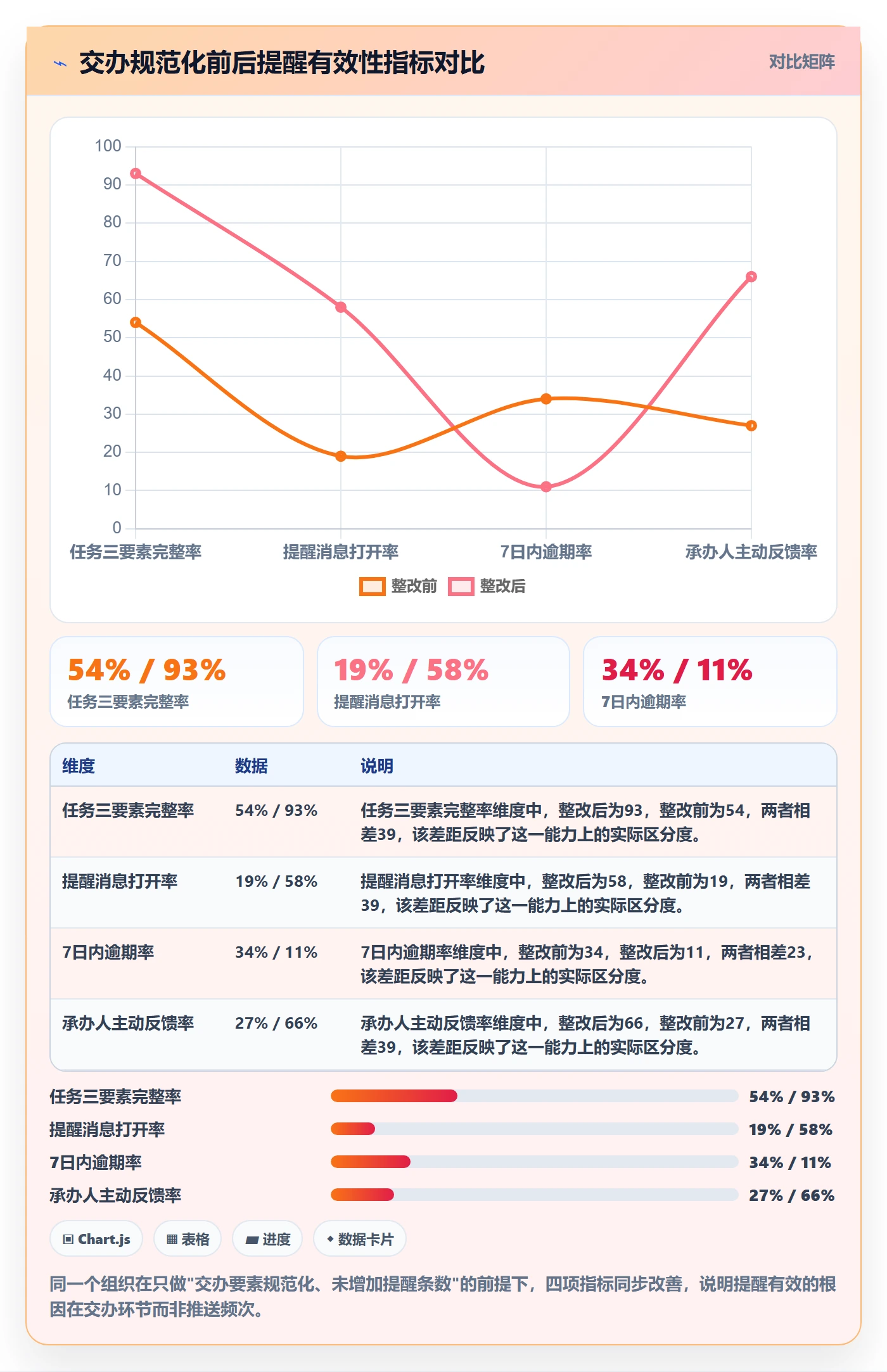 督办管理指南：实施团队如何做好任务提醒，制度设计全流程
