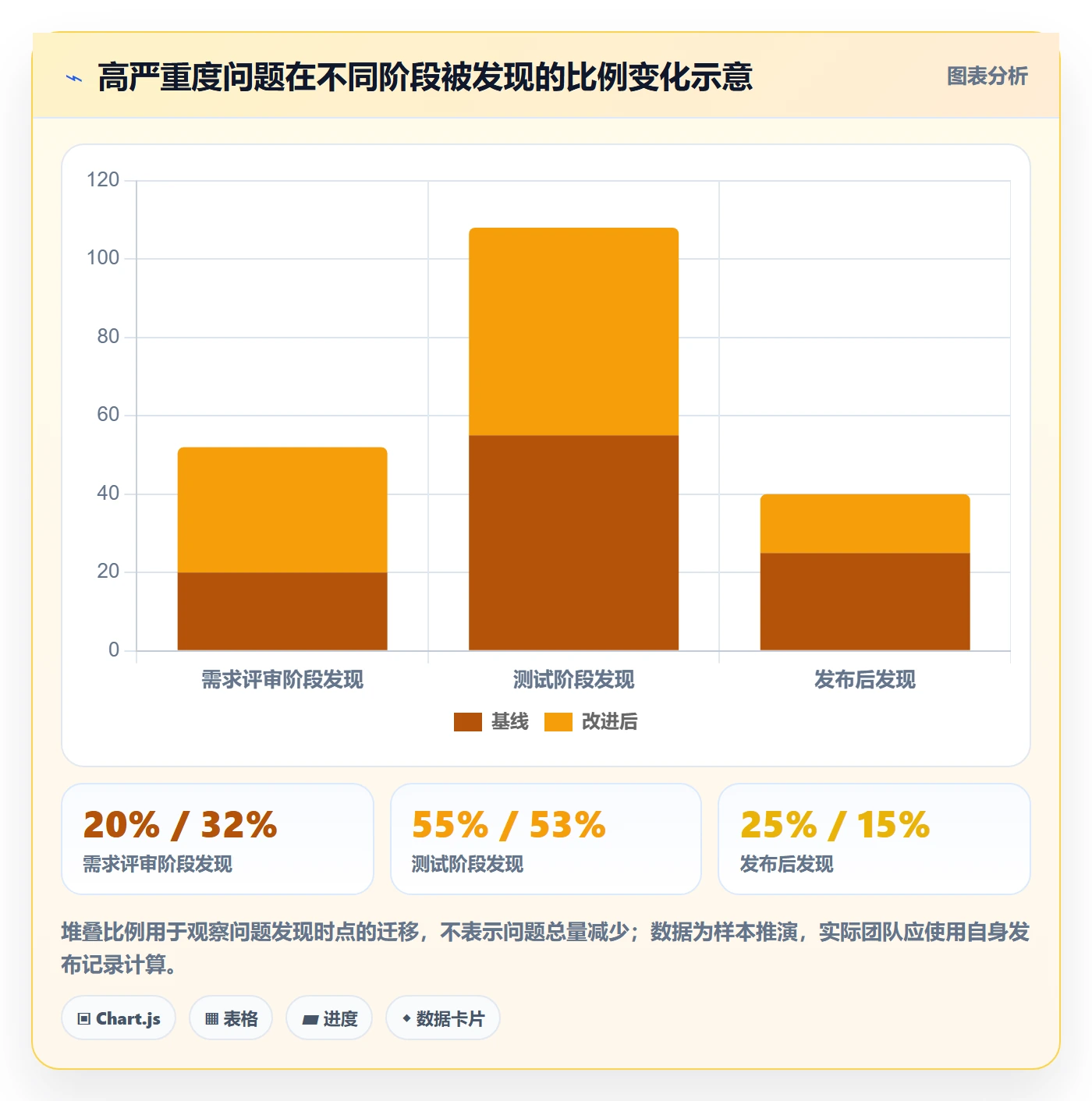 发布检查管理方法大全：产品经理发布管理数据分析落地清单