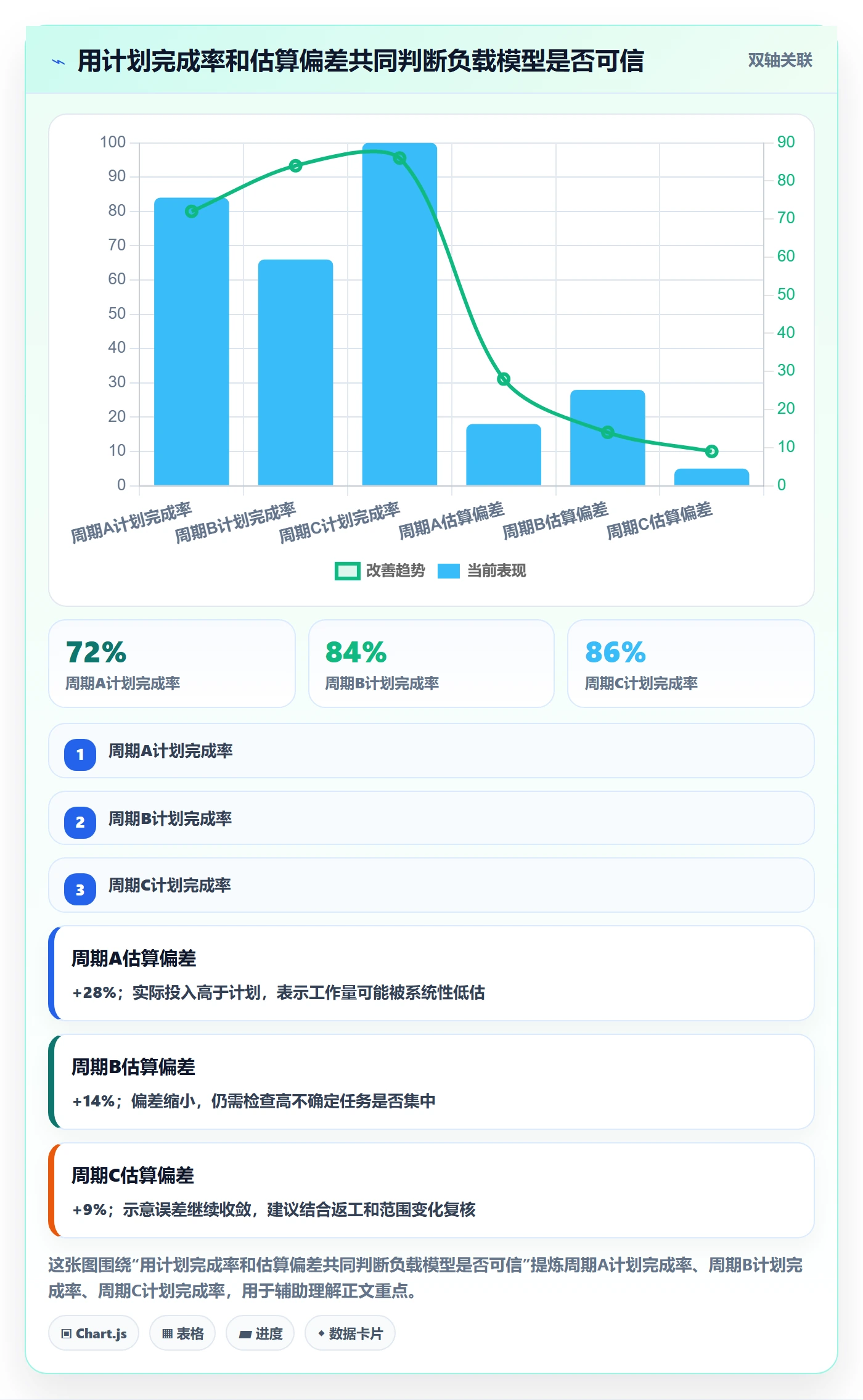资源负载工作负载全流程:PMO实操方法与一文讲清