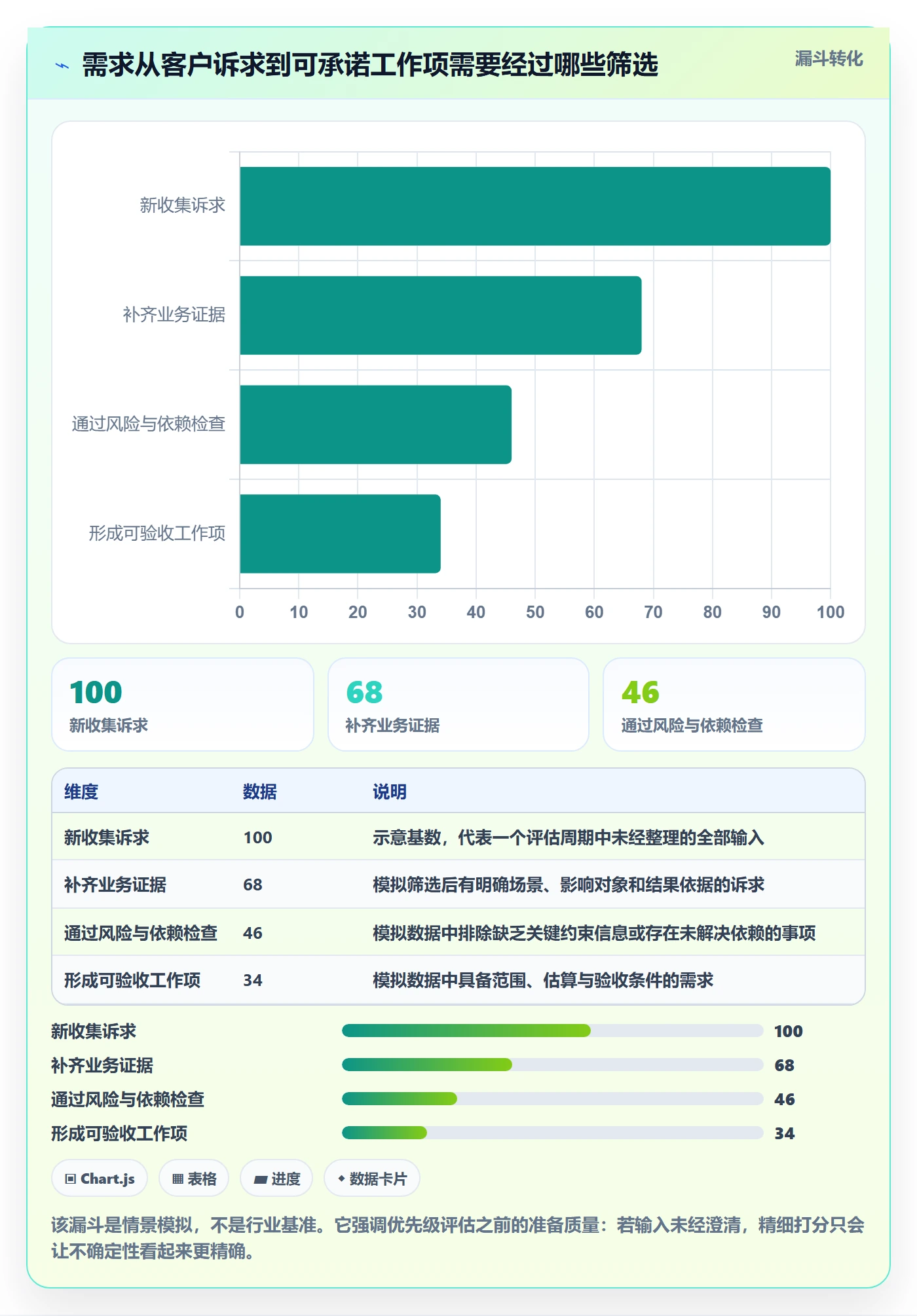 需求优先级实操方法：实施团队提升需求管理效率的风险控制方法与模板