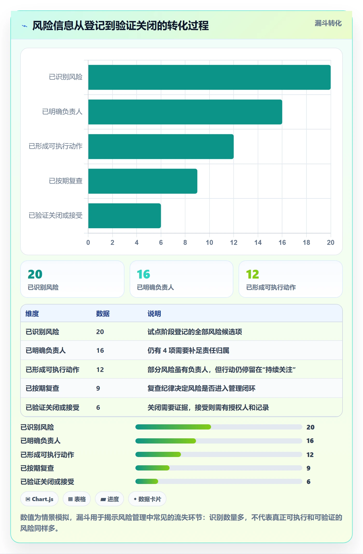 Agile怎么做?项目经理风险控制:敏捷项目从0到1