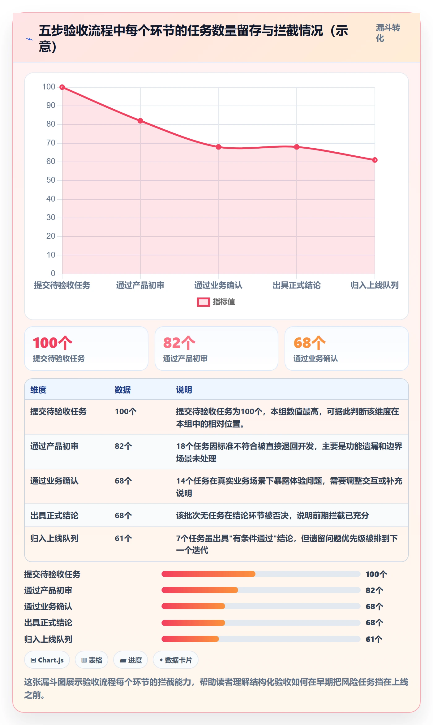 审核落地方案:产品经理开展任务验收的最佳实践案例解析