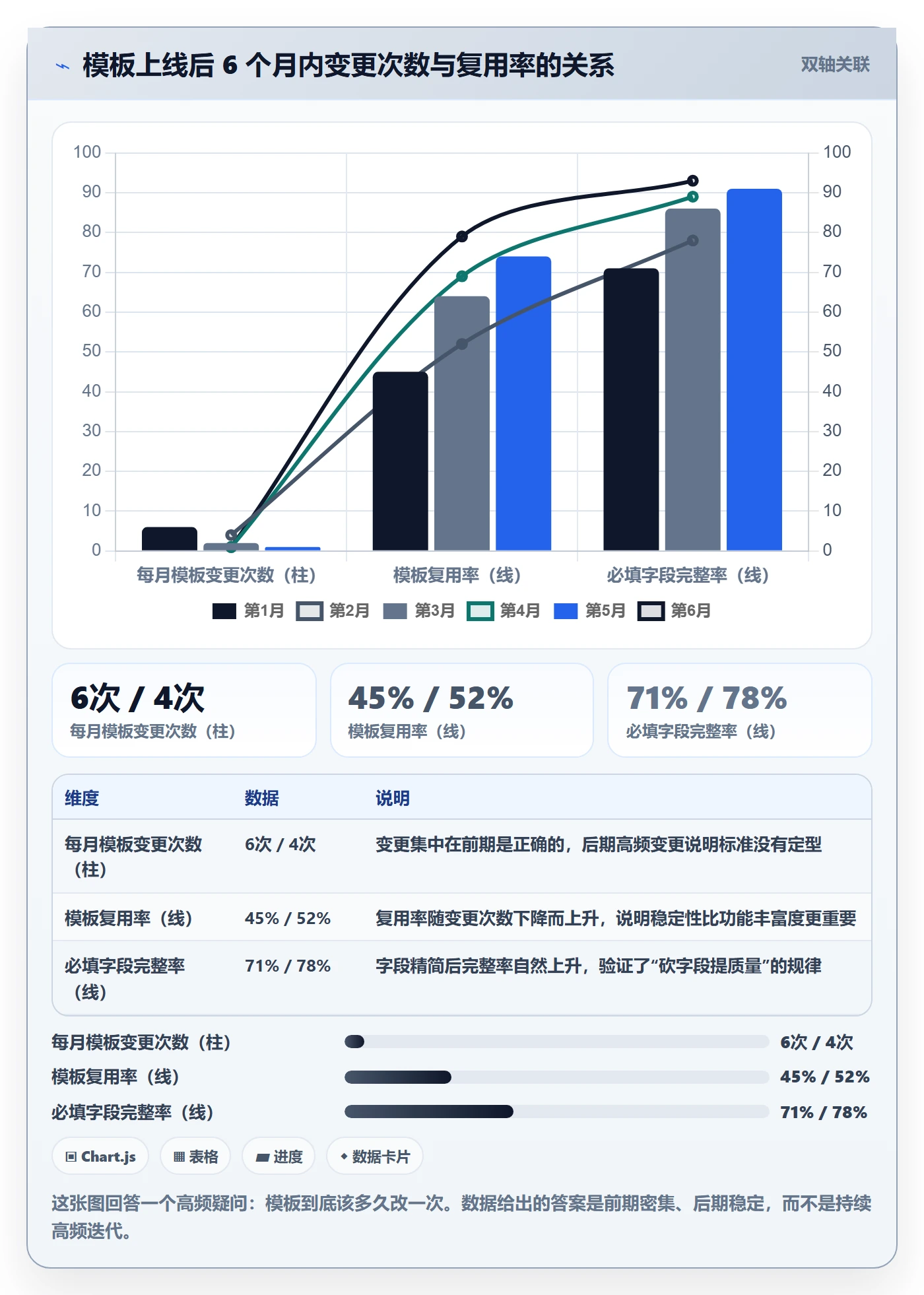 项目模板如何做好标准项目?跨部门团队流程优化与操作步骤