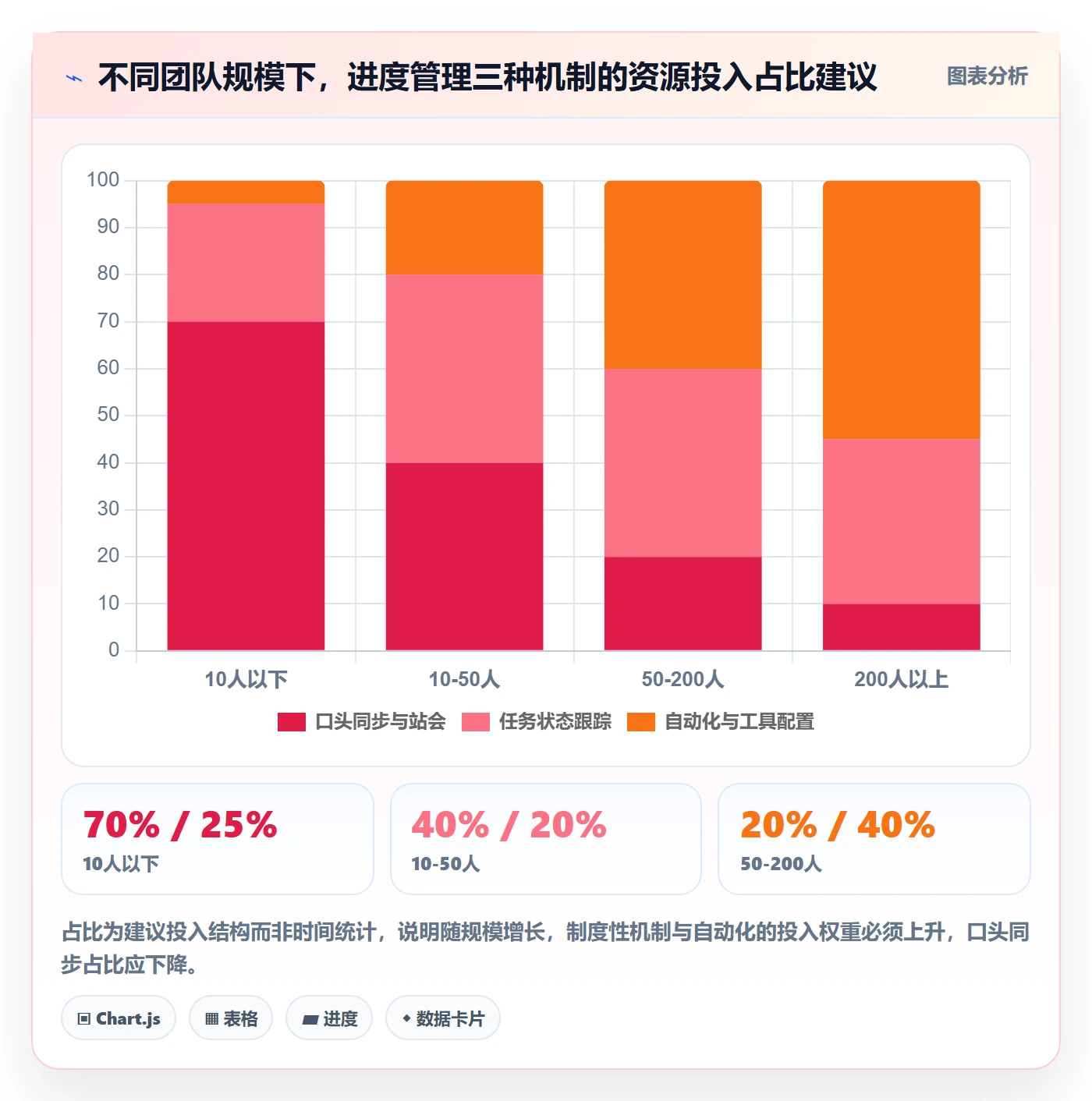 项目进度最佳实践:项目成员进度管理落地方案,常见问题