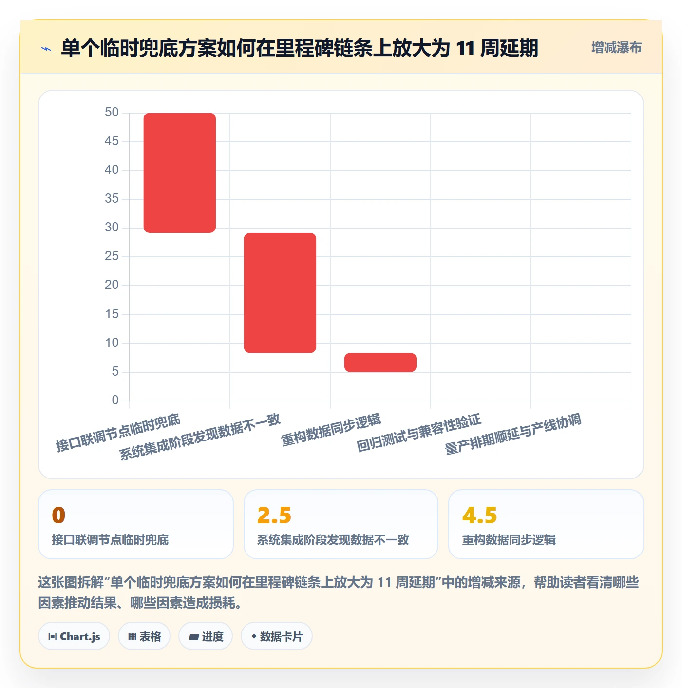 节点验收流程与规范：管理层里程碑数据分析关键指标