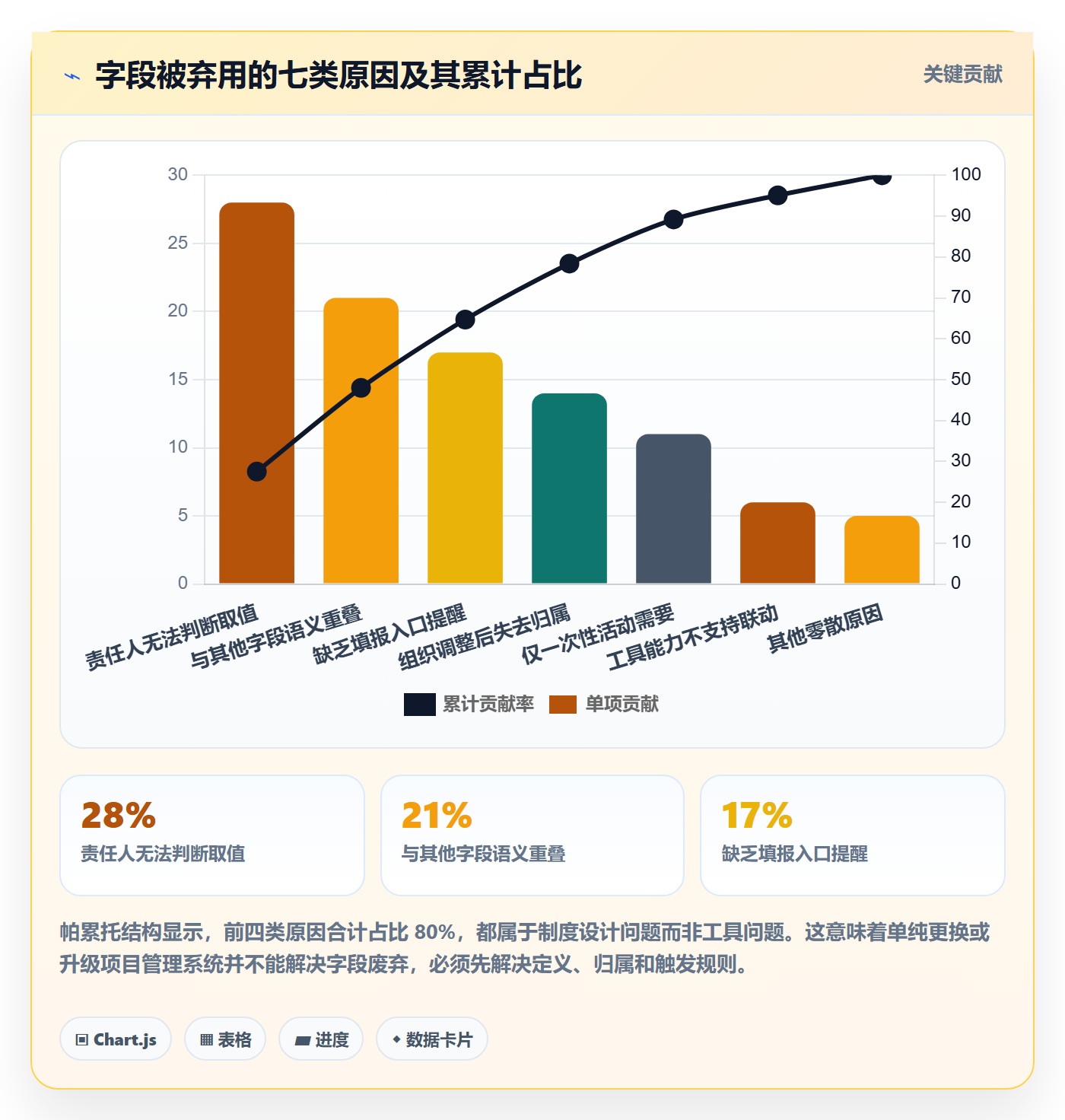 任务属性分类教程:管理层制度设计,避坑指南