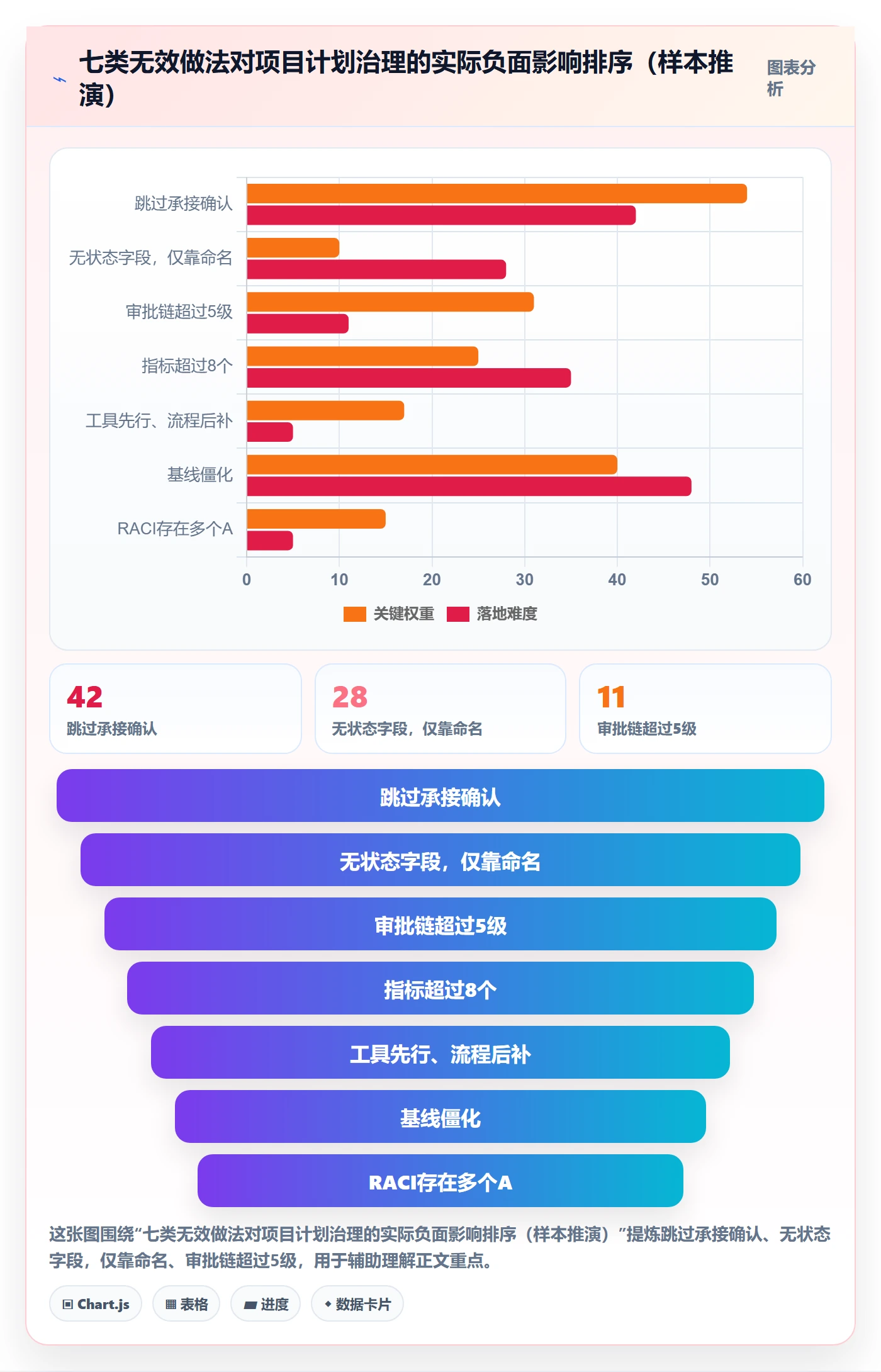 计划版本流程与规范:项目成员项目规划制度设计关键指标