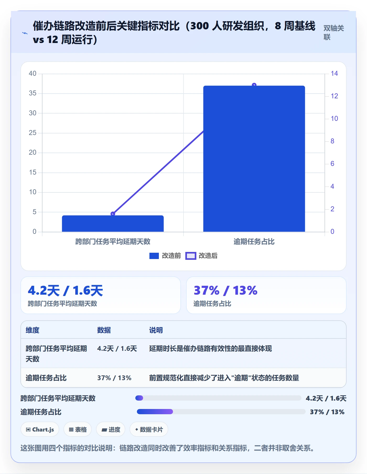 任务提醒催办全流程：跨部门团队最佳实践与一文讲清