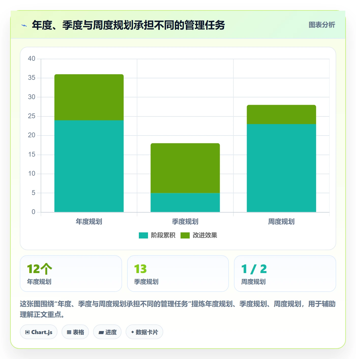 人力资源计划如何做好资源负载？管理层数据分析与操作步骤